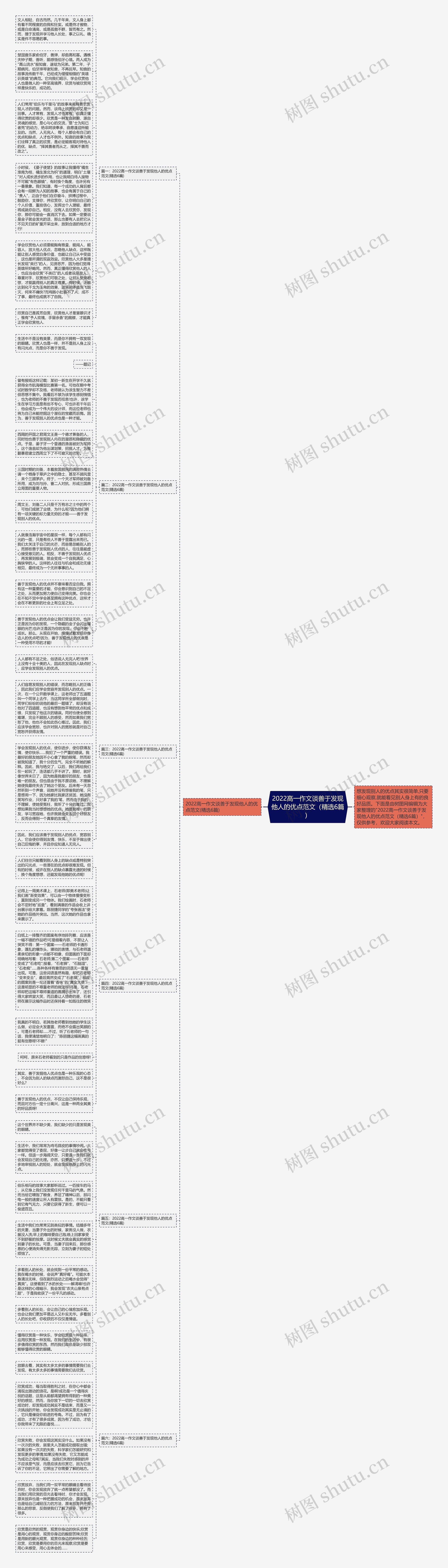 2022高一作文谈善于发现他人的优点范文（精选6篇）思维导图