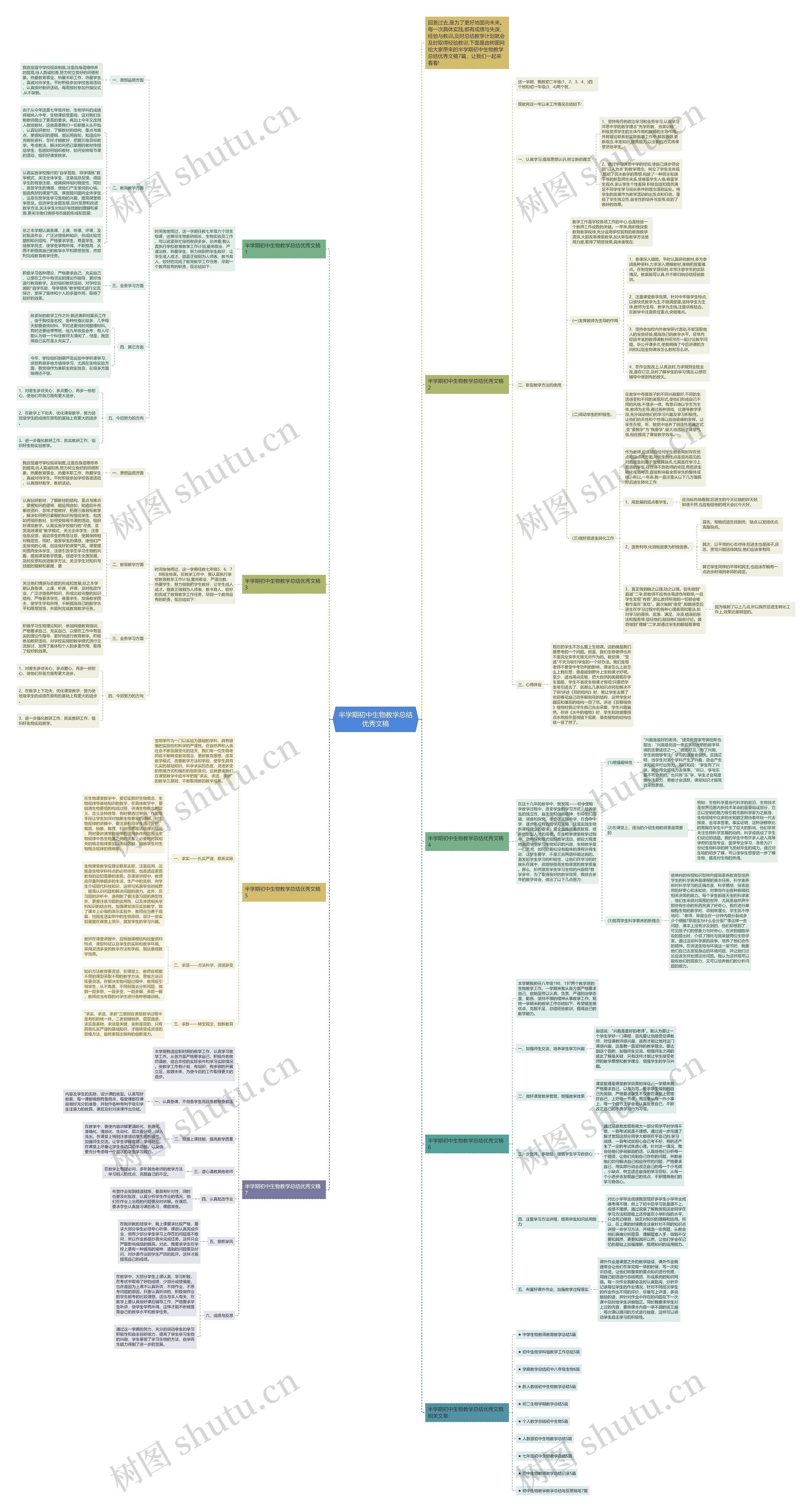 半学期初中生物教学总结优秀文稿思维导图