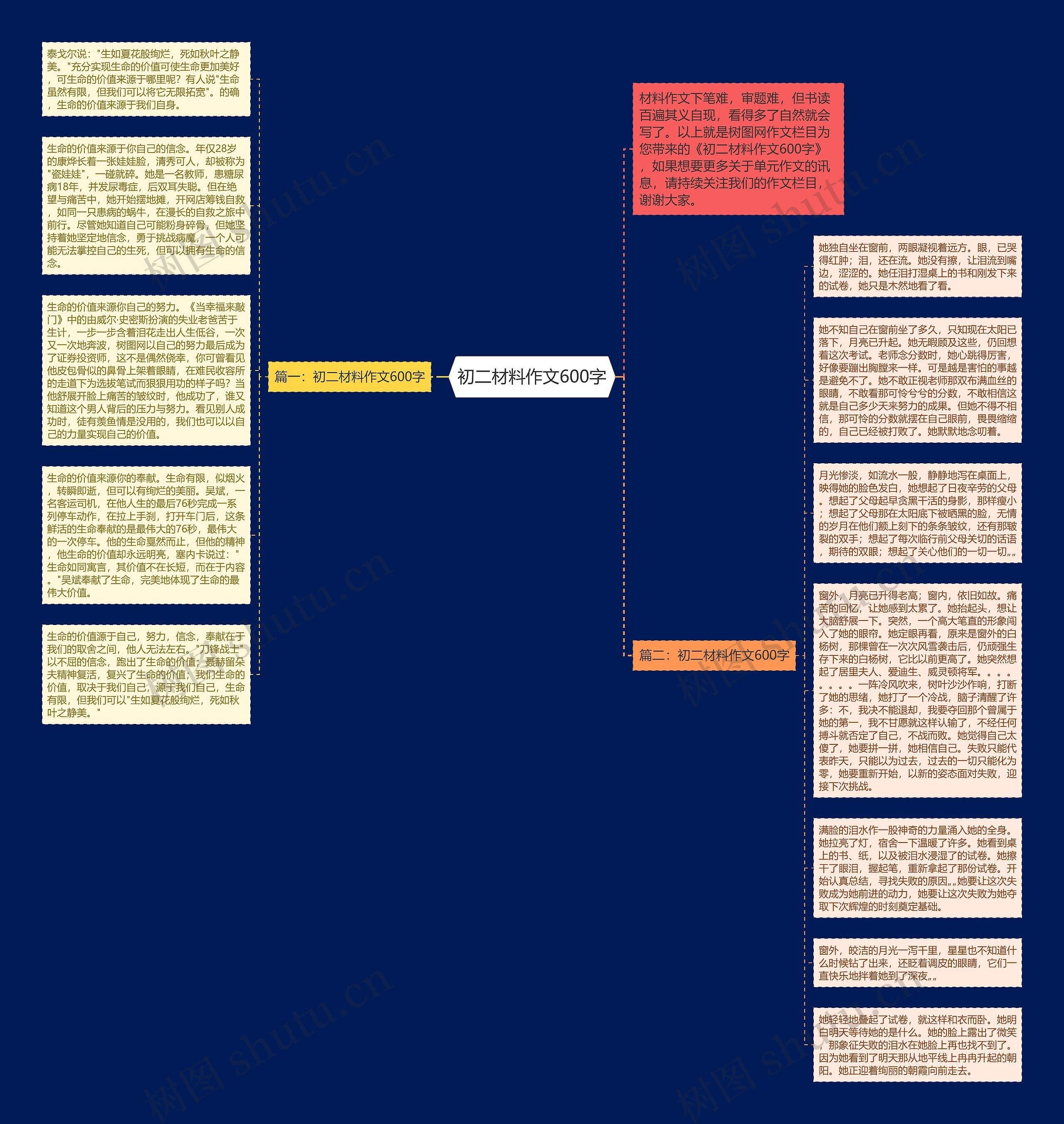初二材料作文600字思维导图