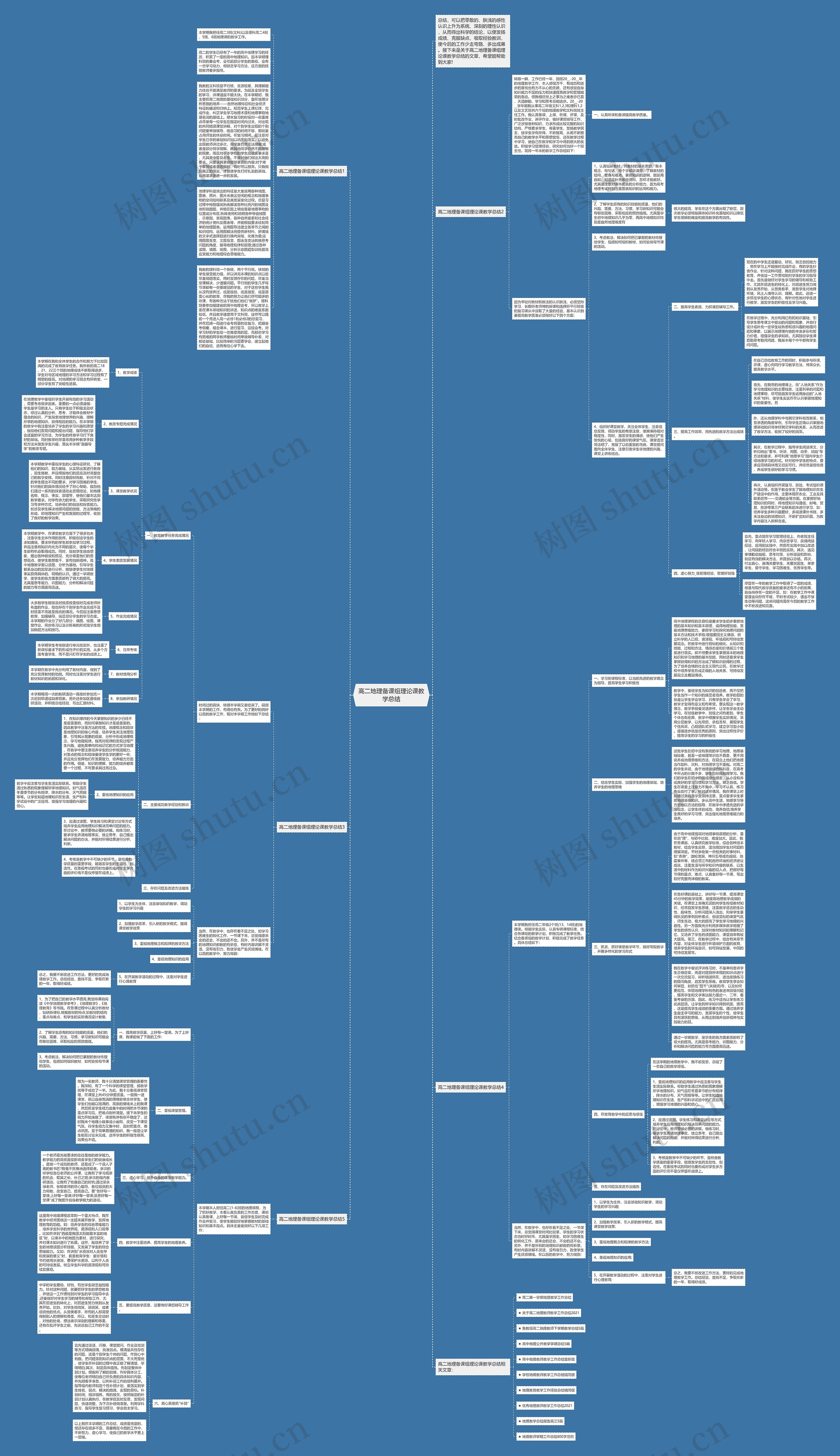 高二地理备课组理论课教学总结思维导图