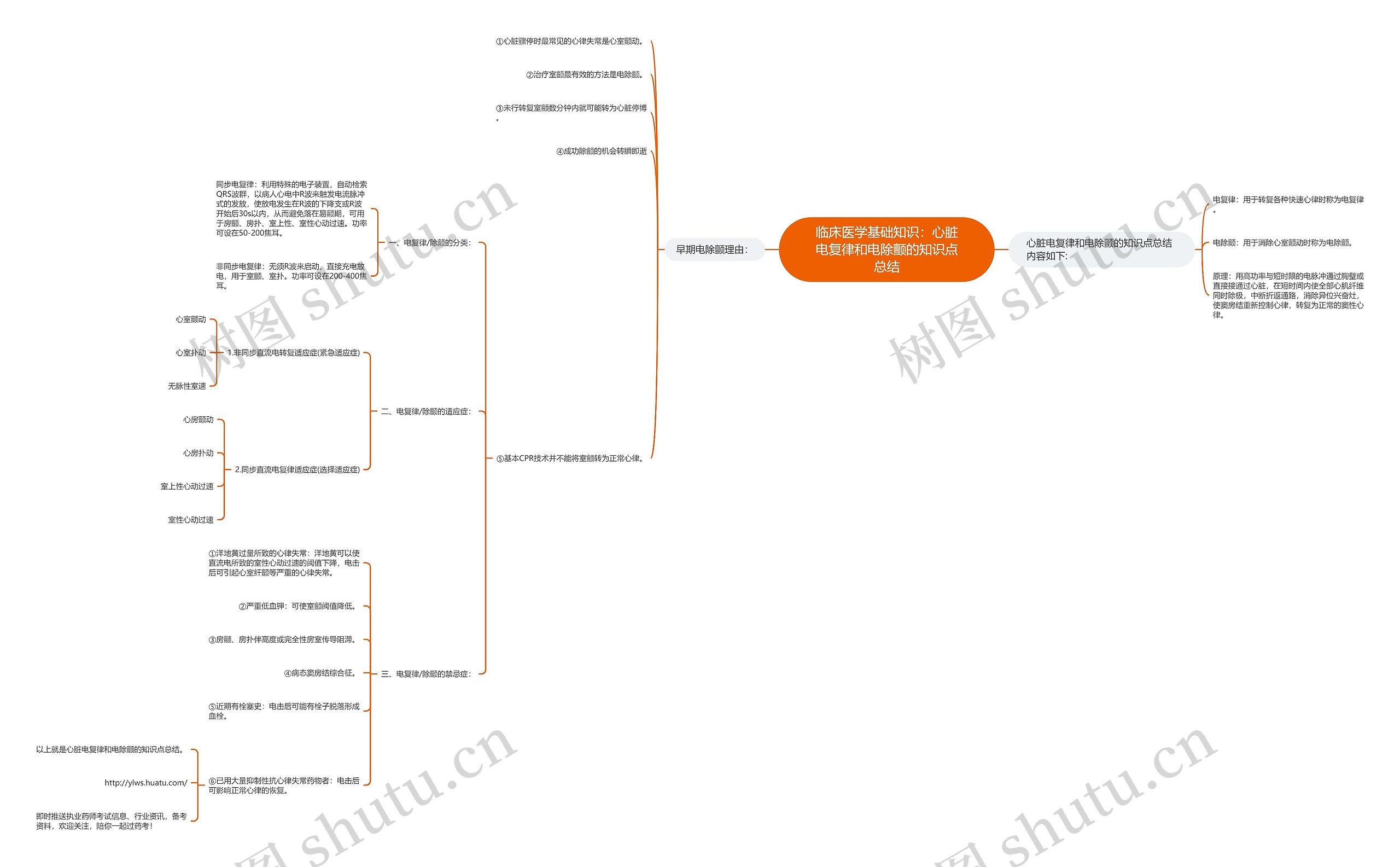 临床医学基础知识：心脏电复律和电除颤的知识点总结思维导图