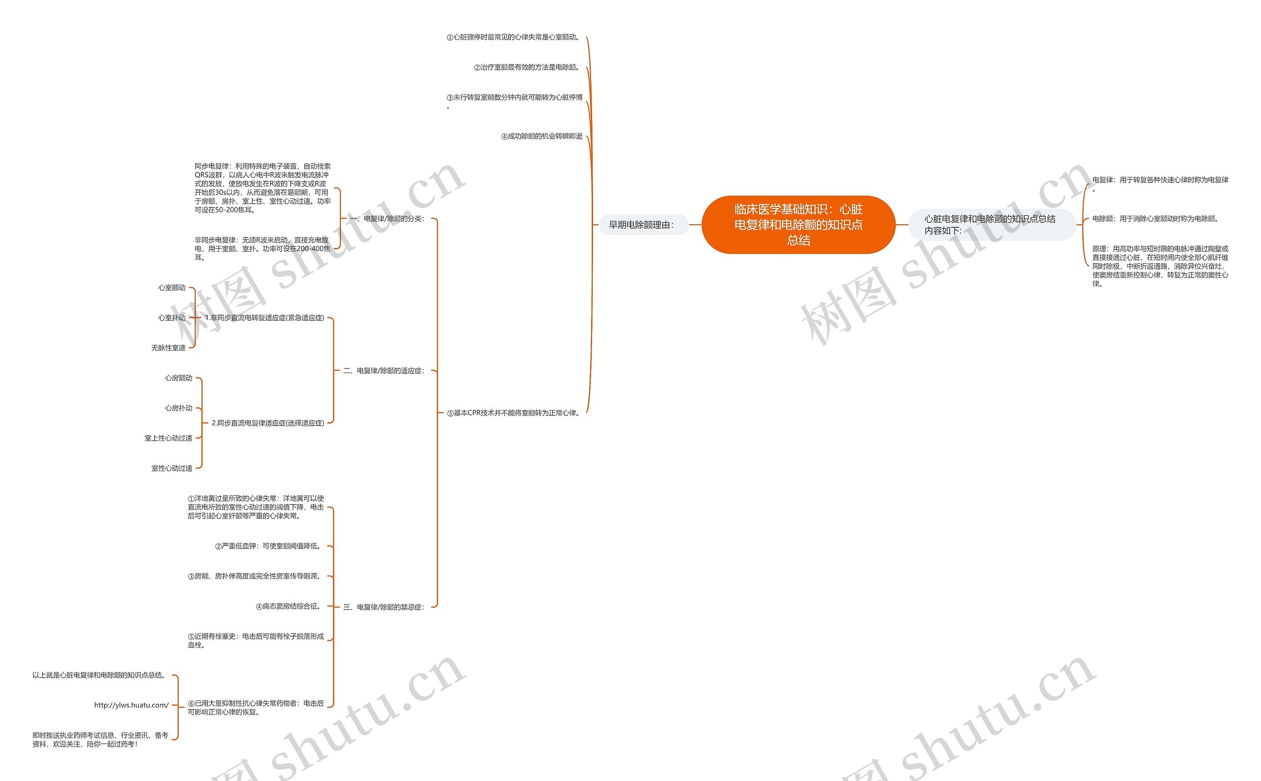 临床医学基础知识:心脏电复律和电除颤的知识点总结 临床医学基础知识:心脏电复律和电除颤的知识点总结