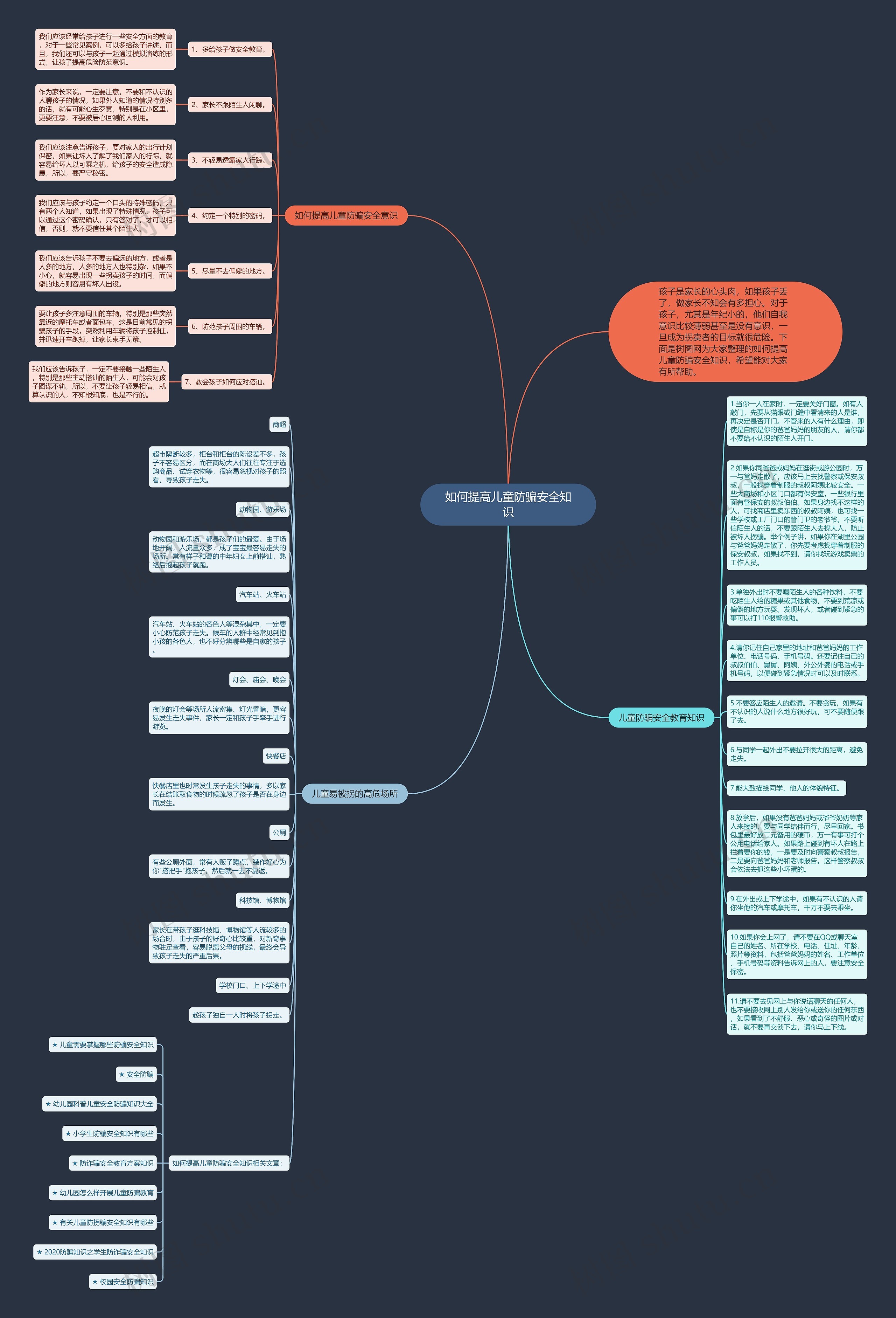 如何提高儿童防骗安全知识思维导图