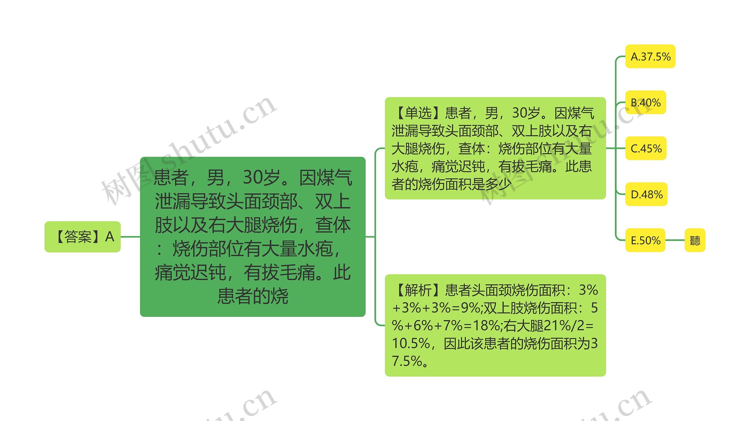 患者，男，30岁。因煤气泄漏导致头面颈部、双上肢以及右大腿烧伤，查体：烧伤部位有大量水疱，痛觉迟钝，有拔毛痛。此患者的烧