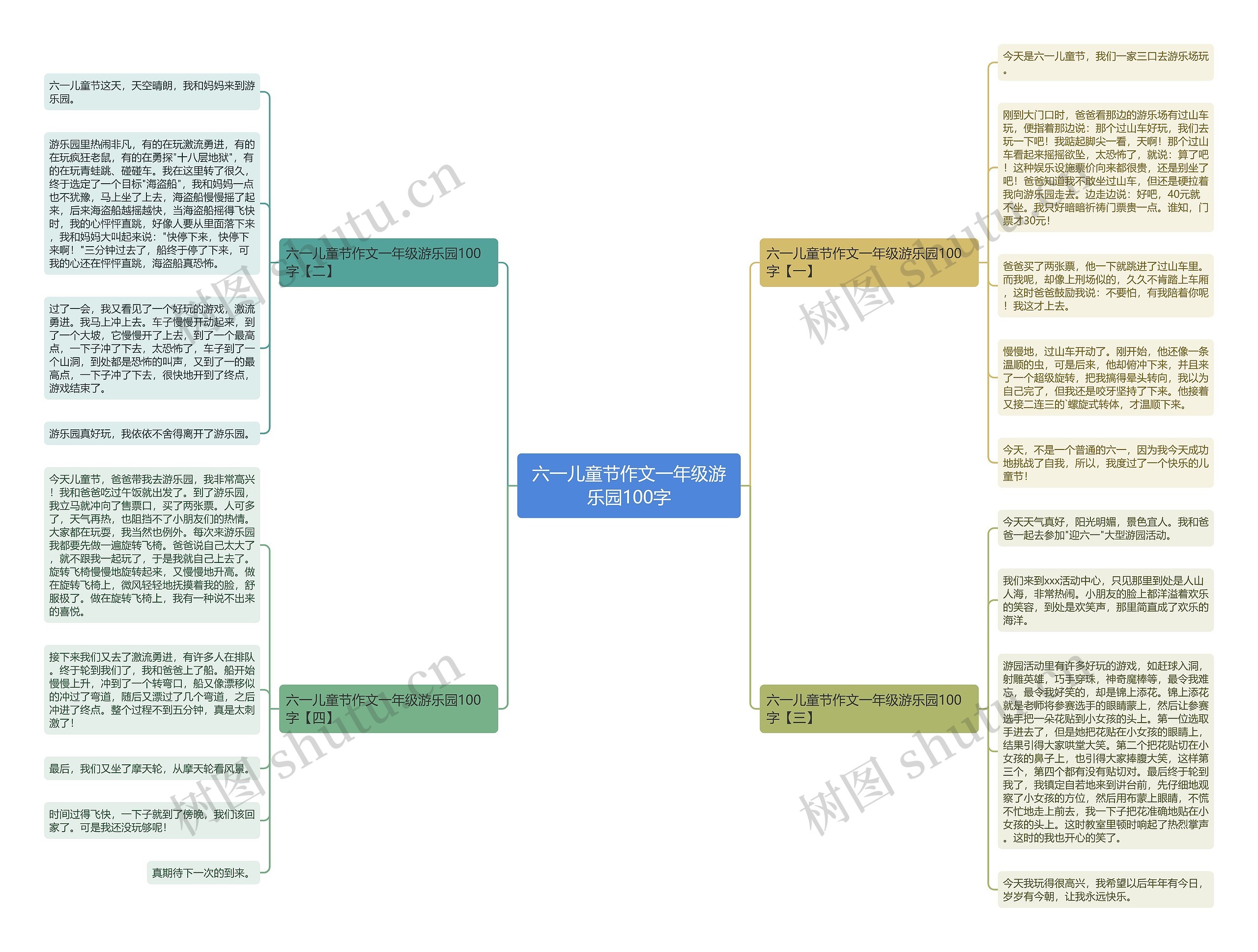 六一儿童节作文一年级游乐园100字思维导图