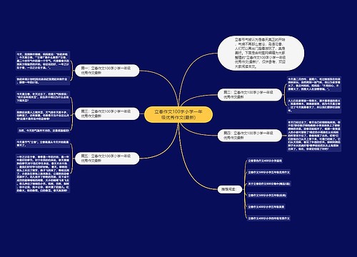 立春作文100字小学一年级优秀作文(最新)