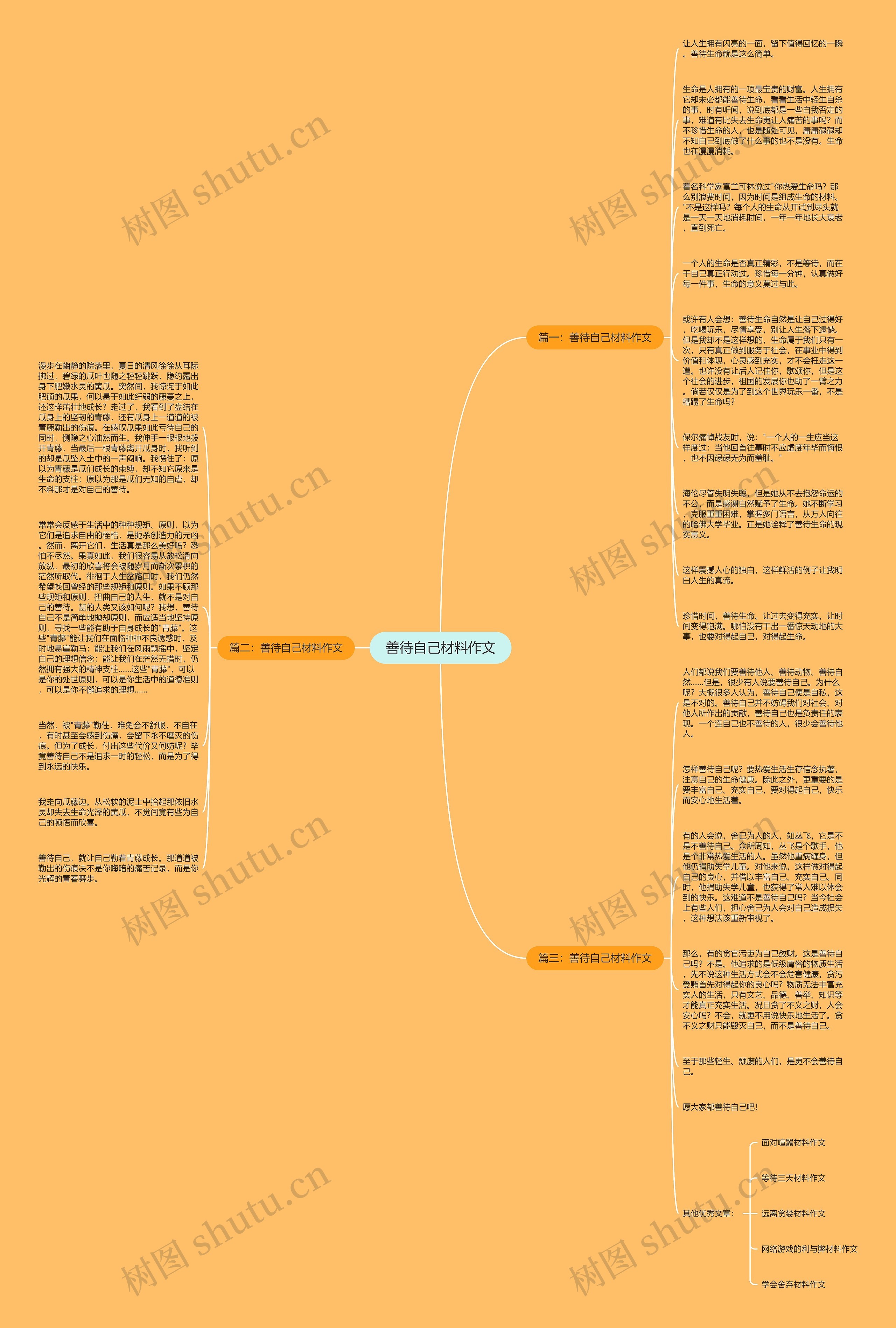 善待自己材料作文思维导图