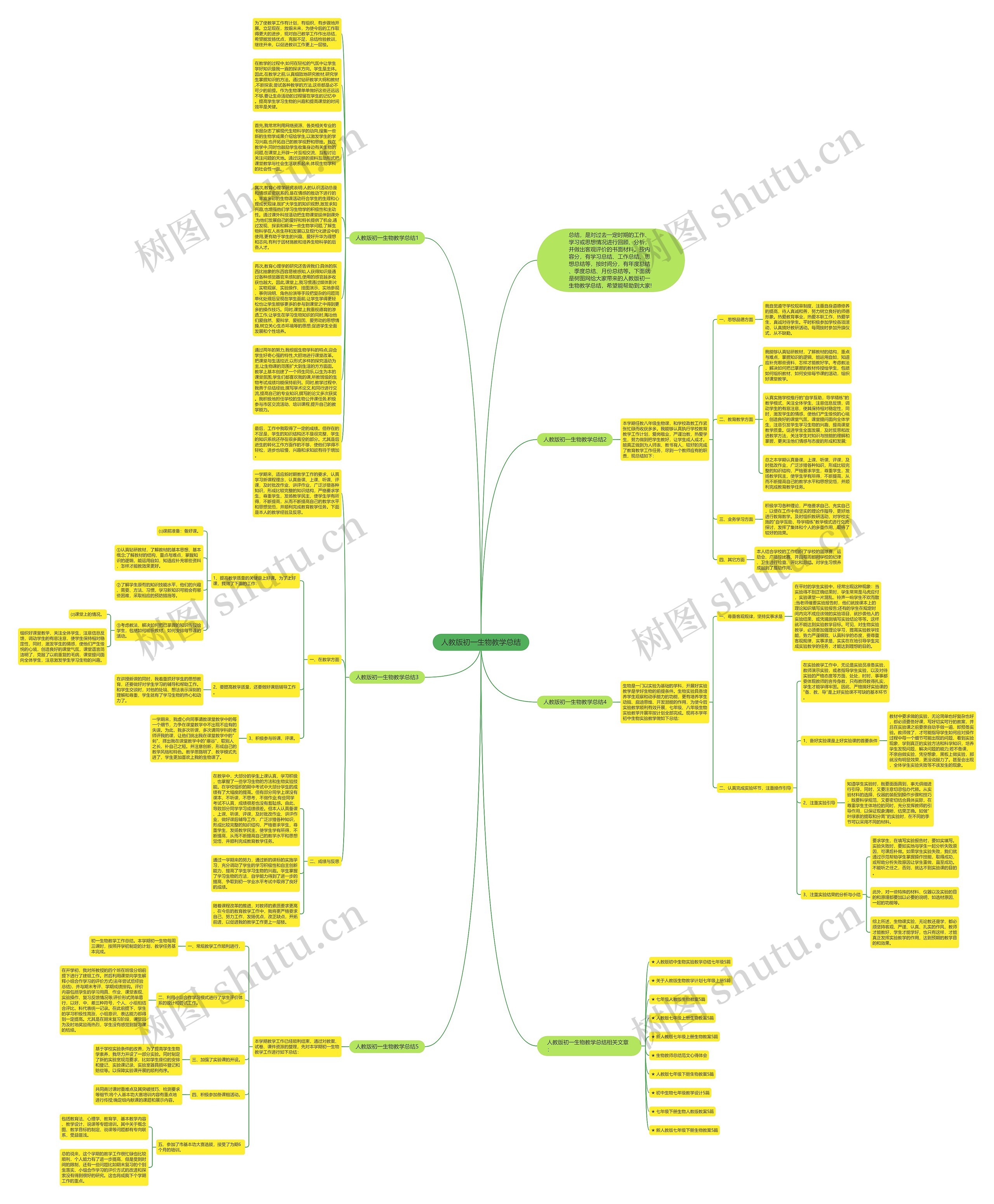 人教版初一生物教学总结思维导图