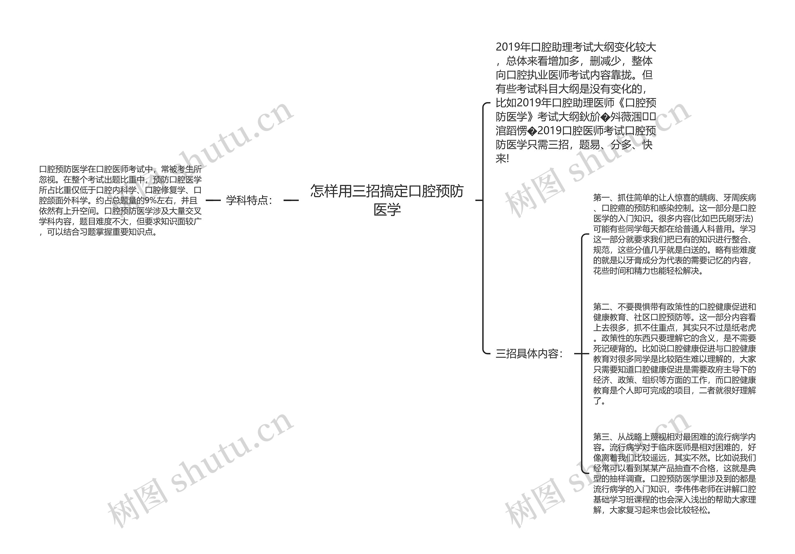 怎样用三招搞定口腔预防医学思维导图