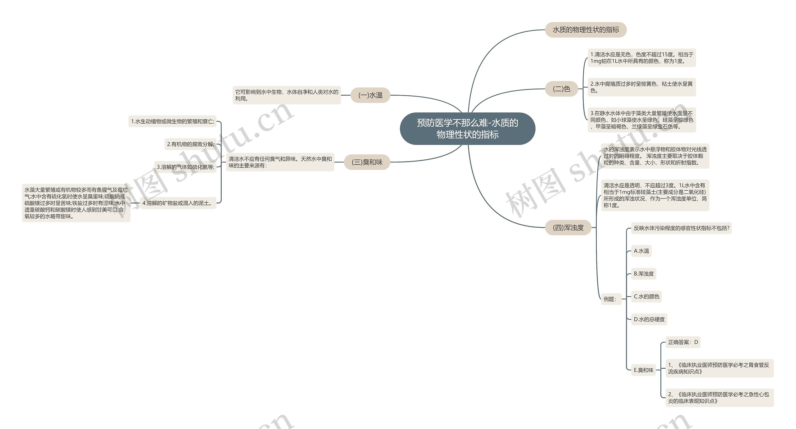 预防医学不那么难-水质的物理性状的指标思维导图
