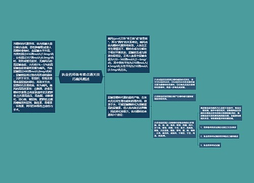 执业药师备考难点通关技巧痛风概述