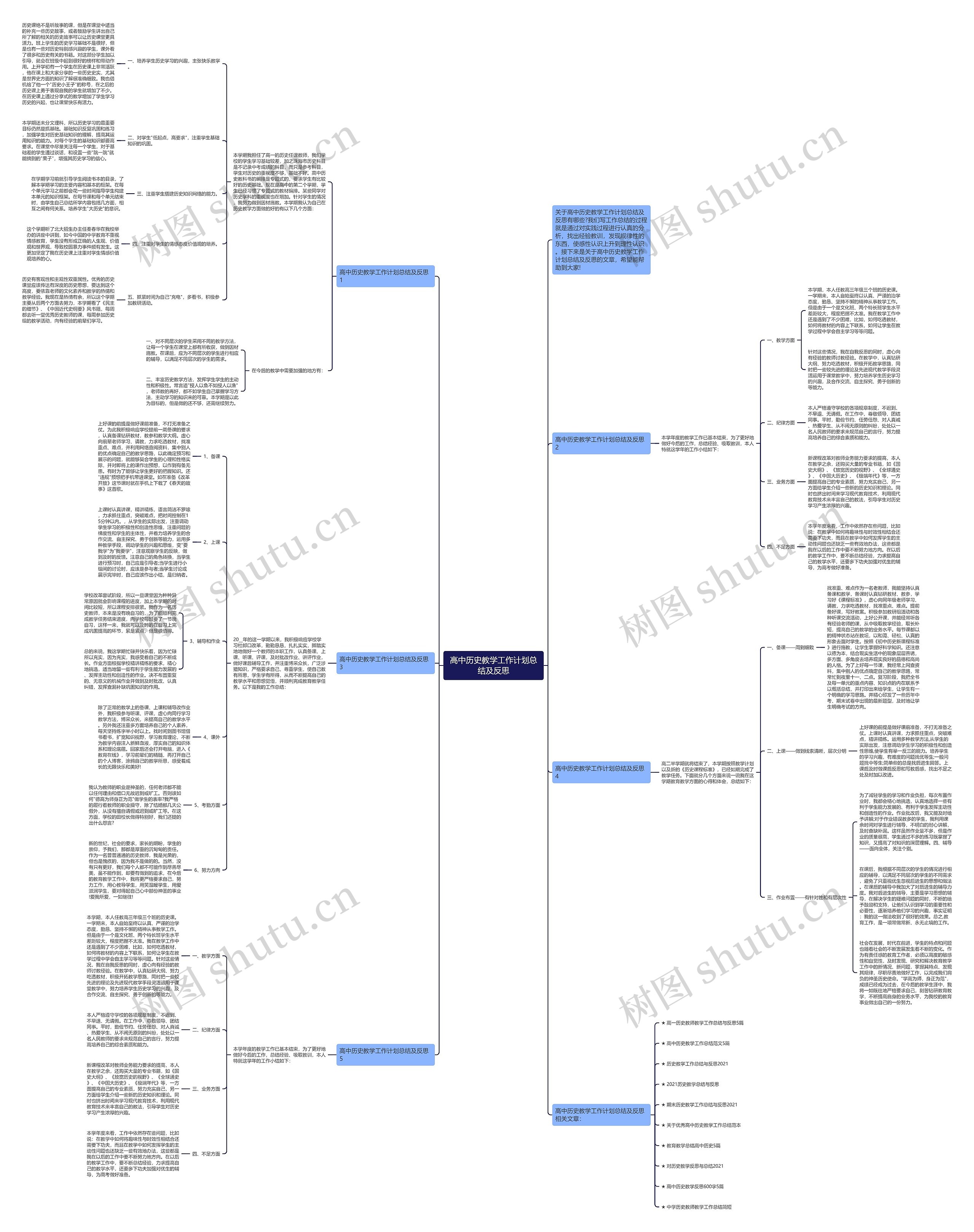 高中历史教学工作计划总结及反思思维导图