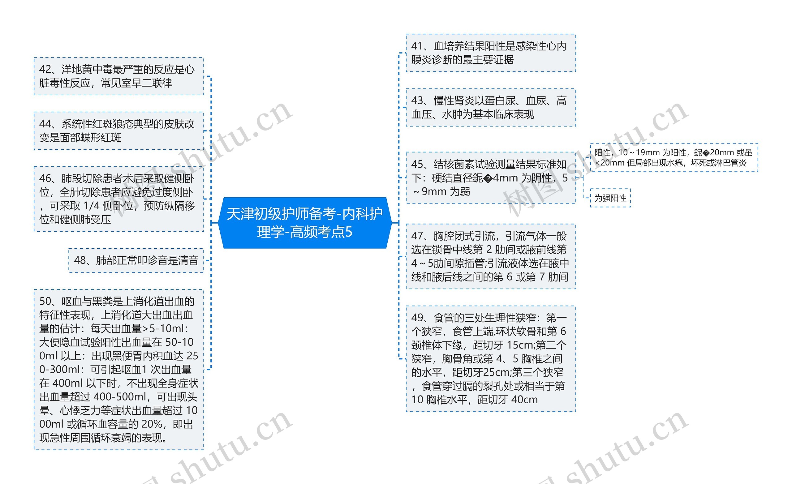 天津初级护师备考-内科护理学-高频考点5