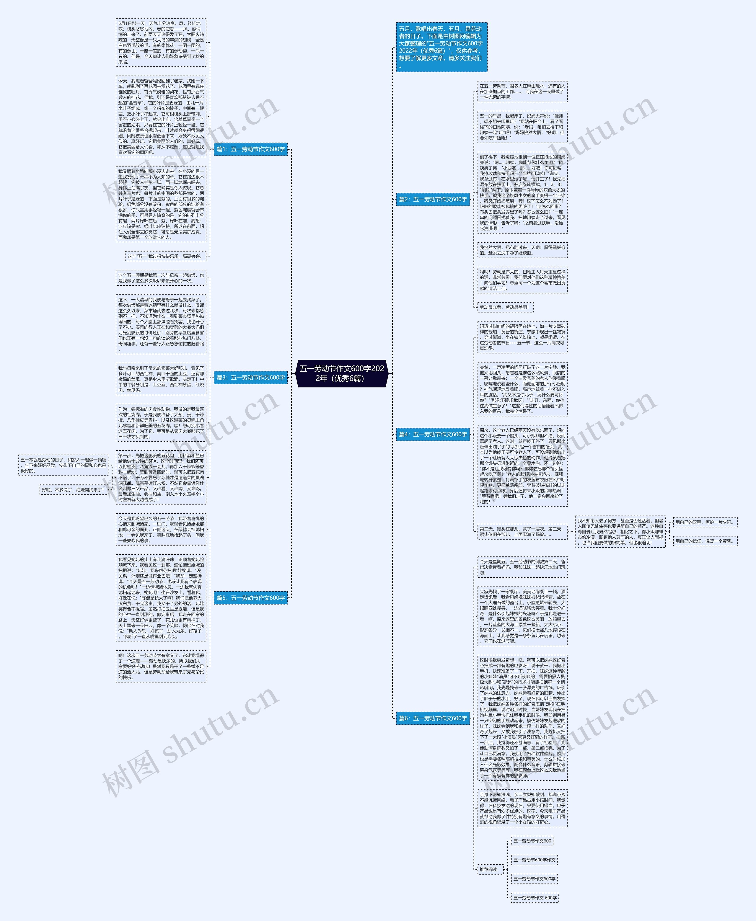 五一劳动节作文600字2022年（优秀6篇）思维导图