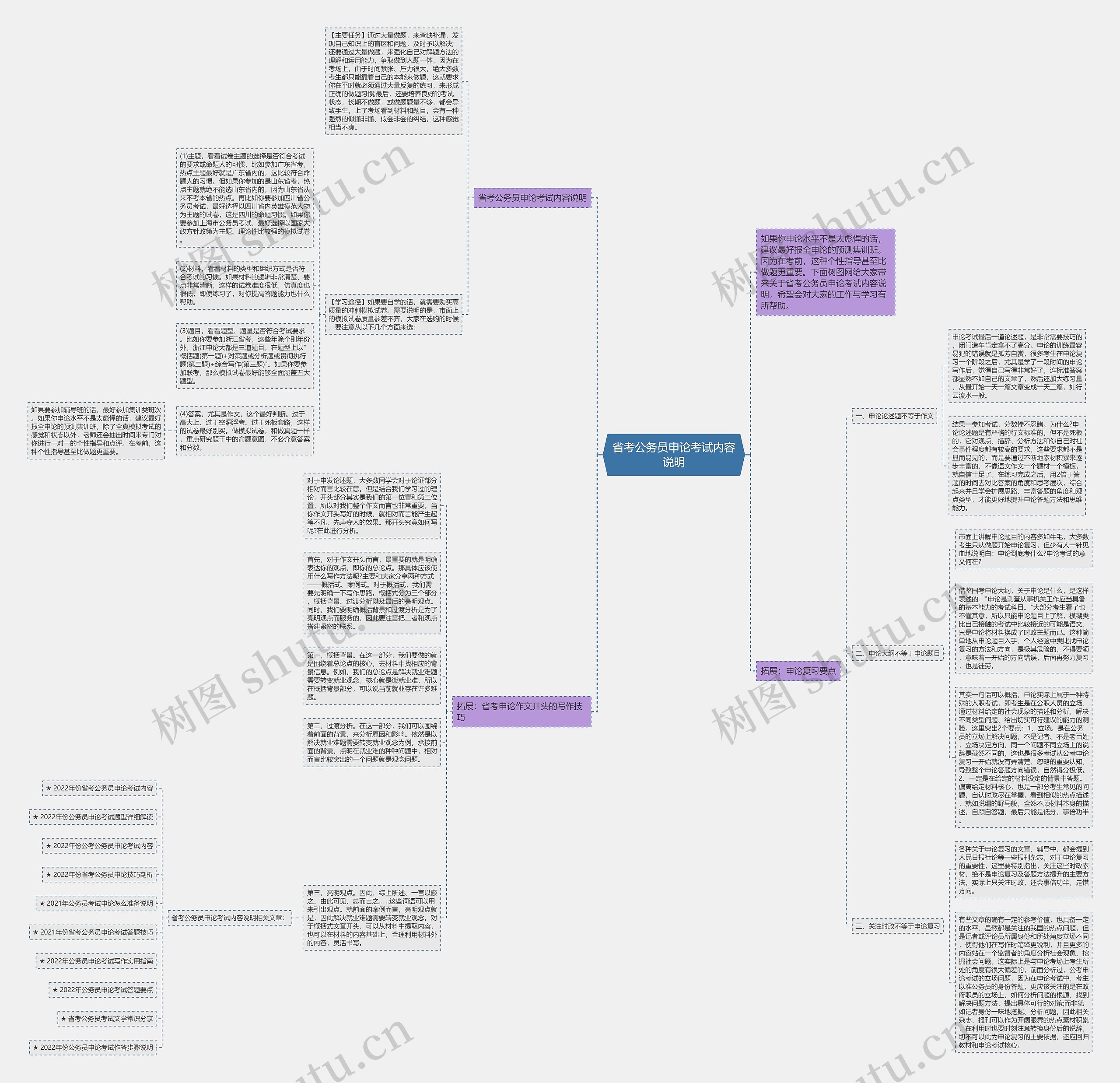 省考公务员申论考试内容说明思维导图