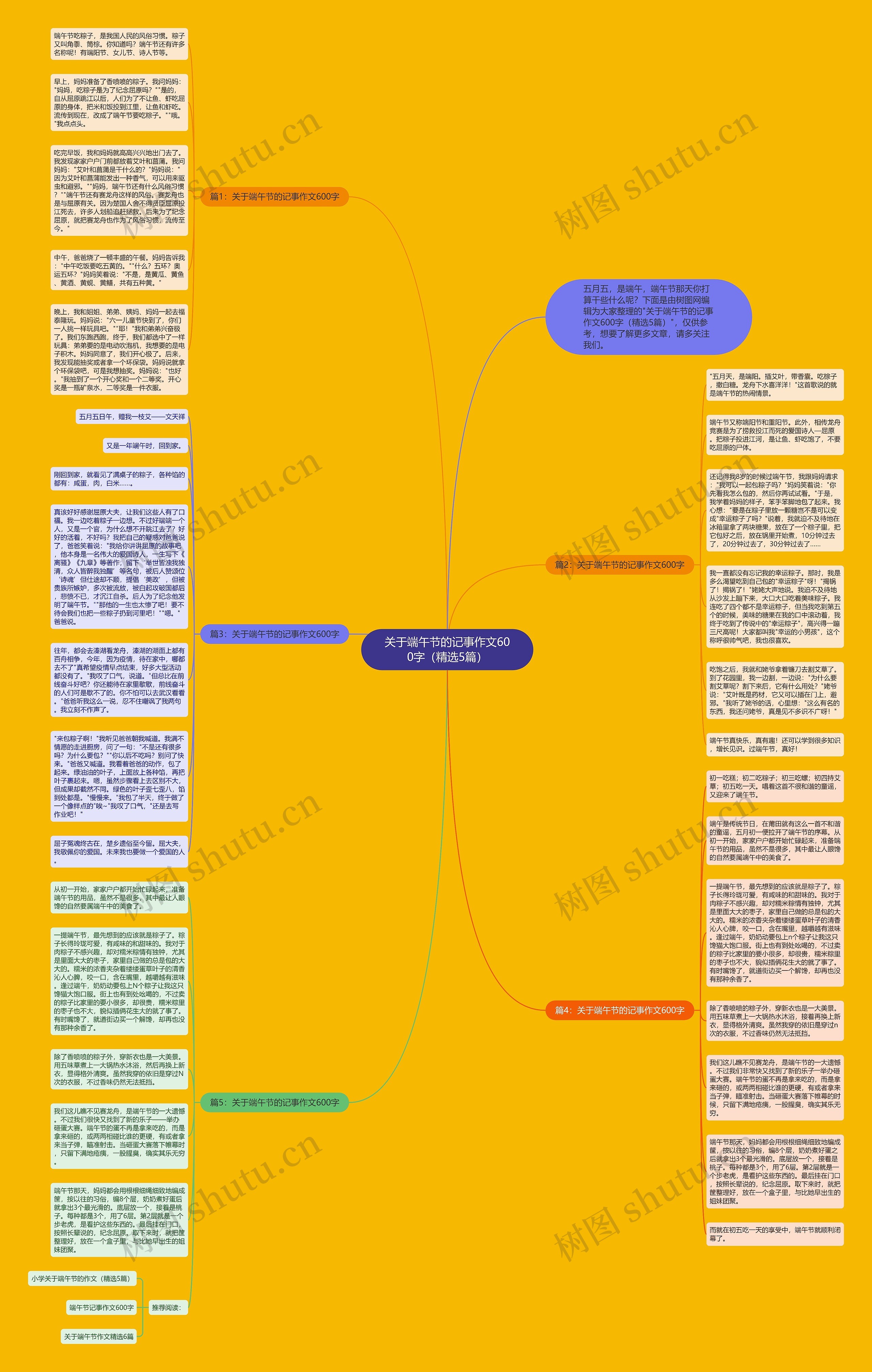 关于端午节的记事作文600字（精选5篇）思维导图