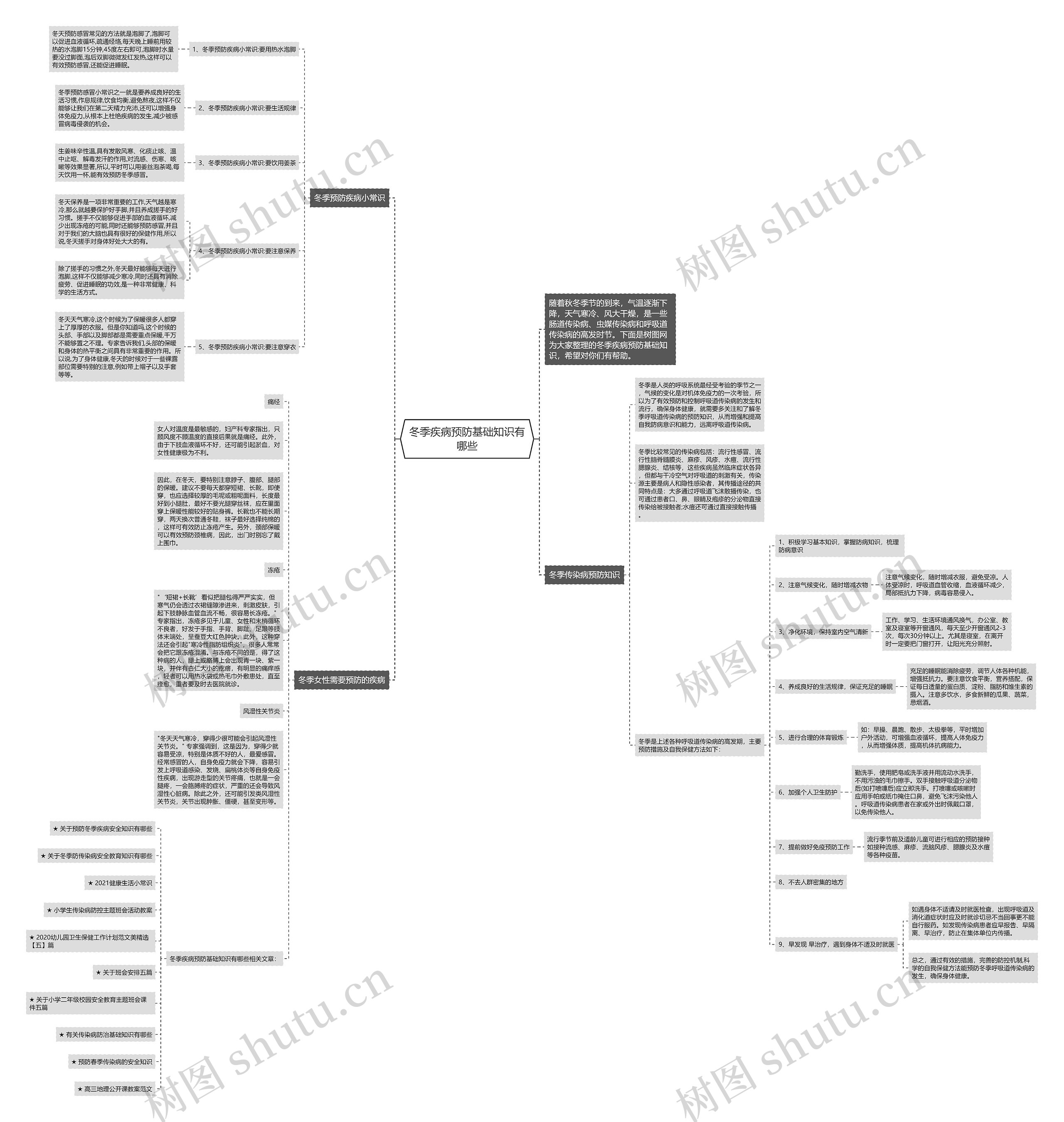 冬季疾病预防基础知识有哪些思维导图