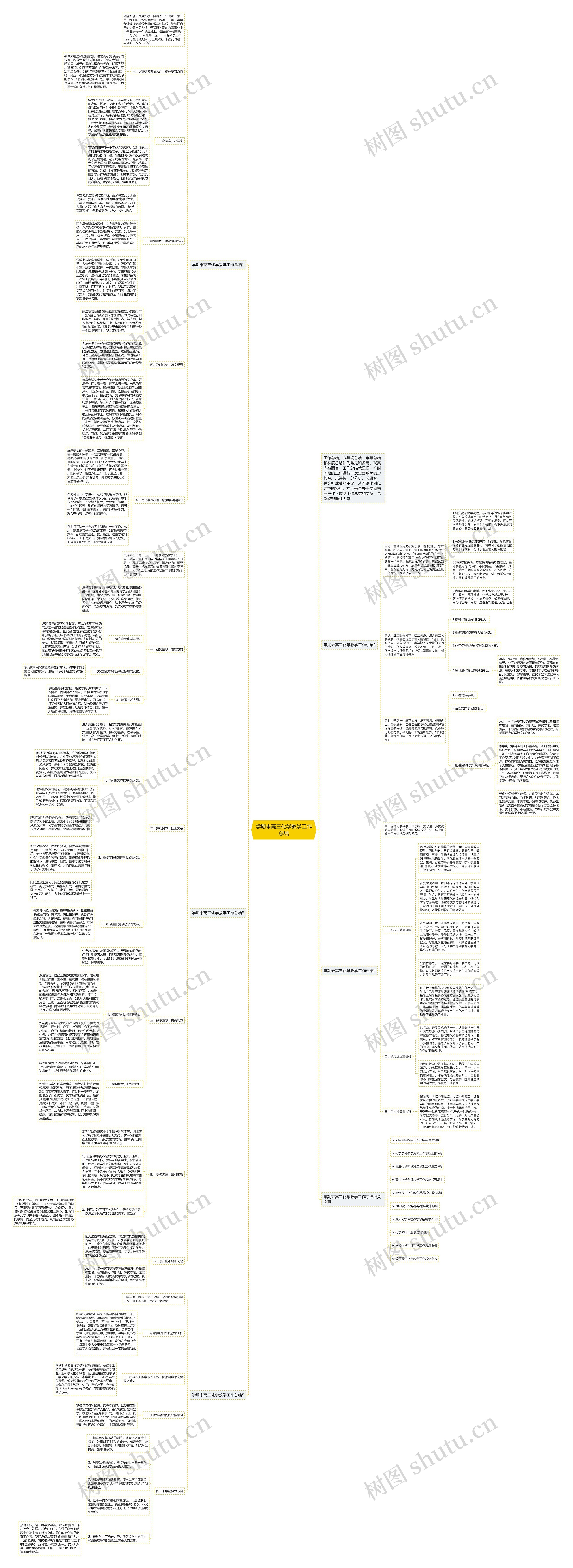 学期末高三化学教学工作总结思维导图