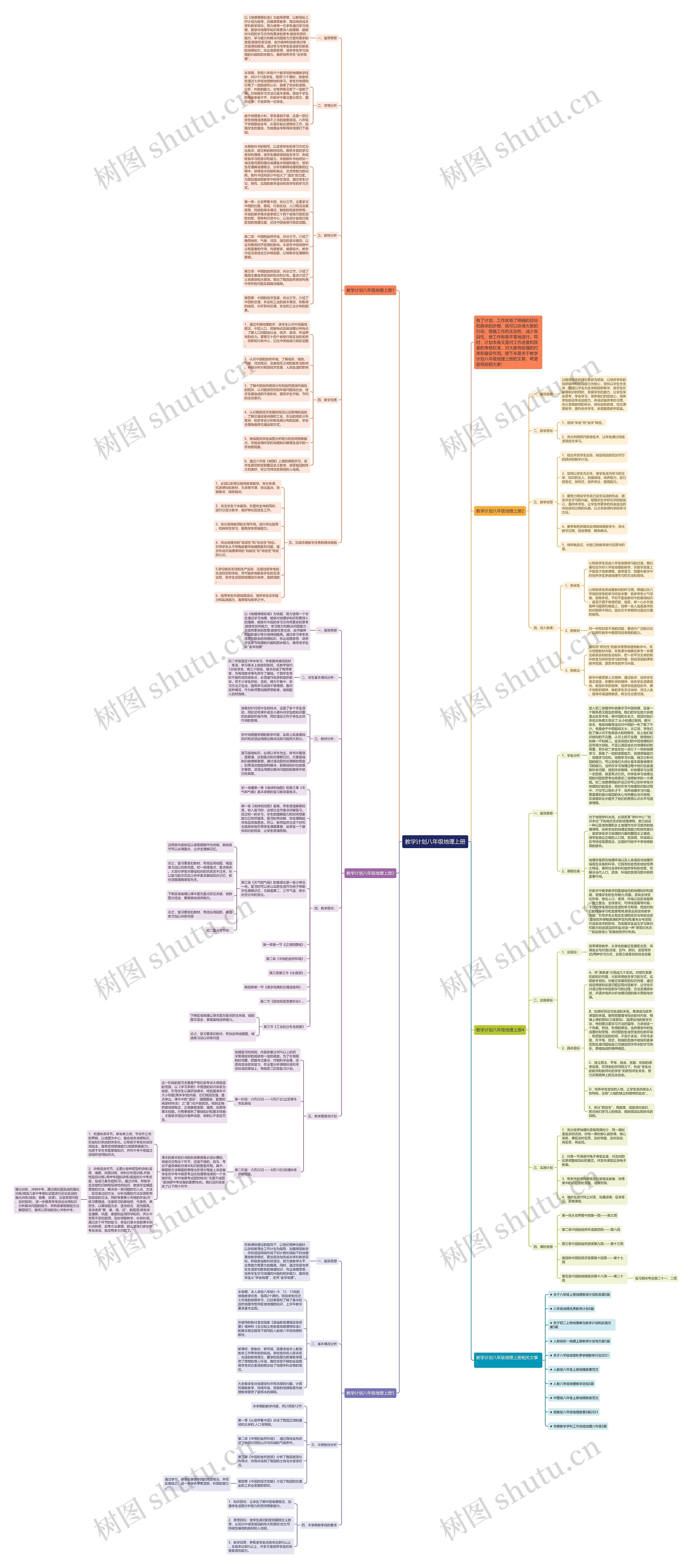 教学计划八年级地理上册思维导图