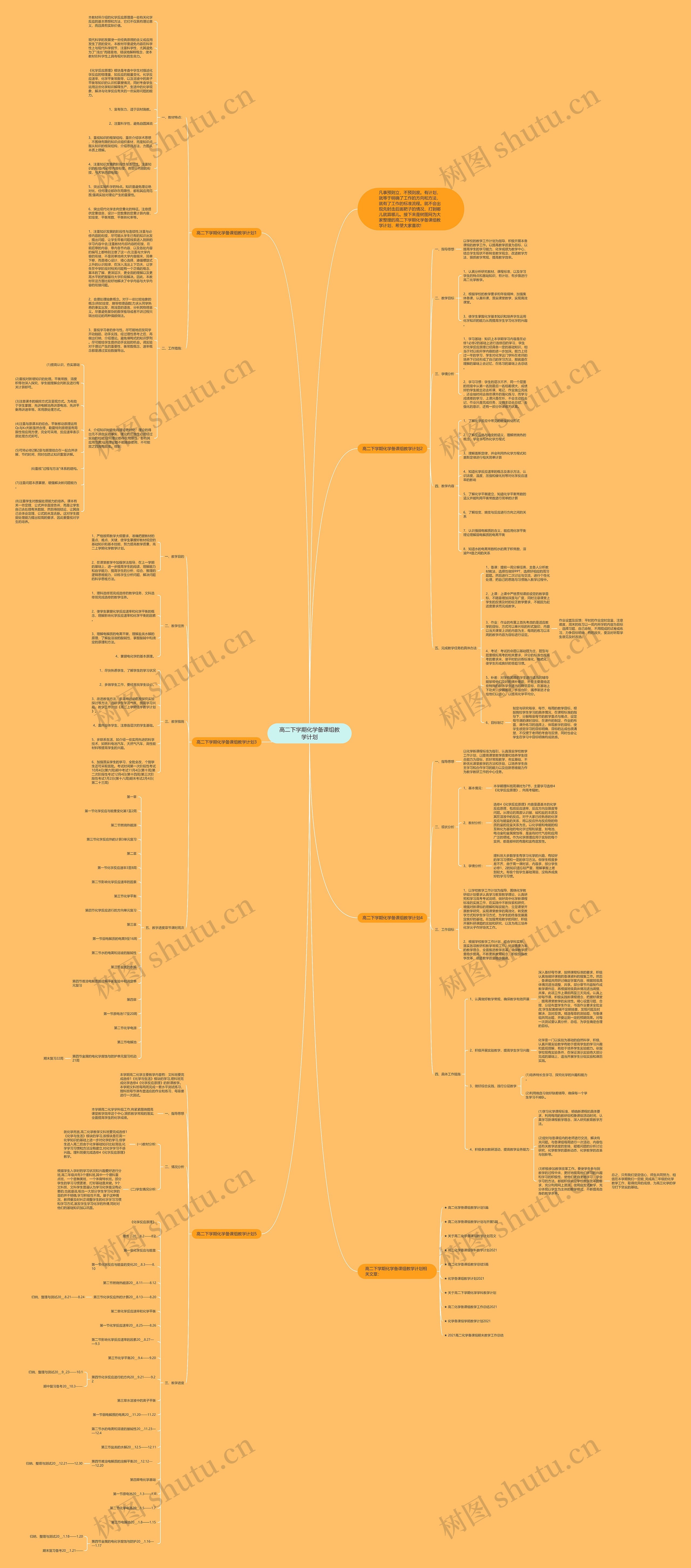 高二下学期化学备课组教学计划思维导图