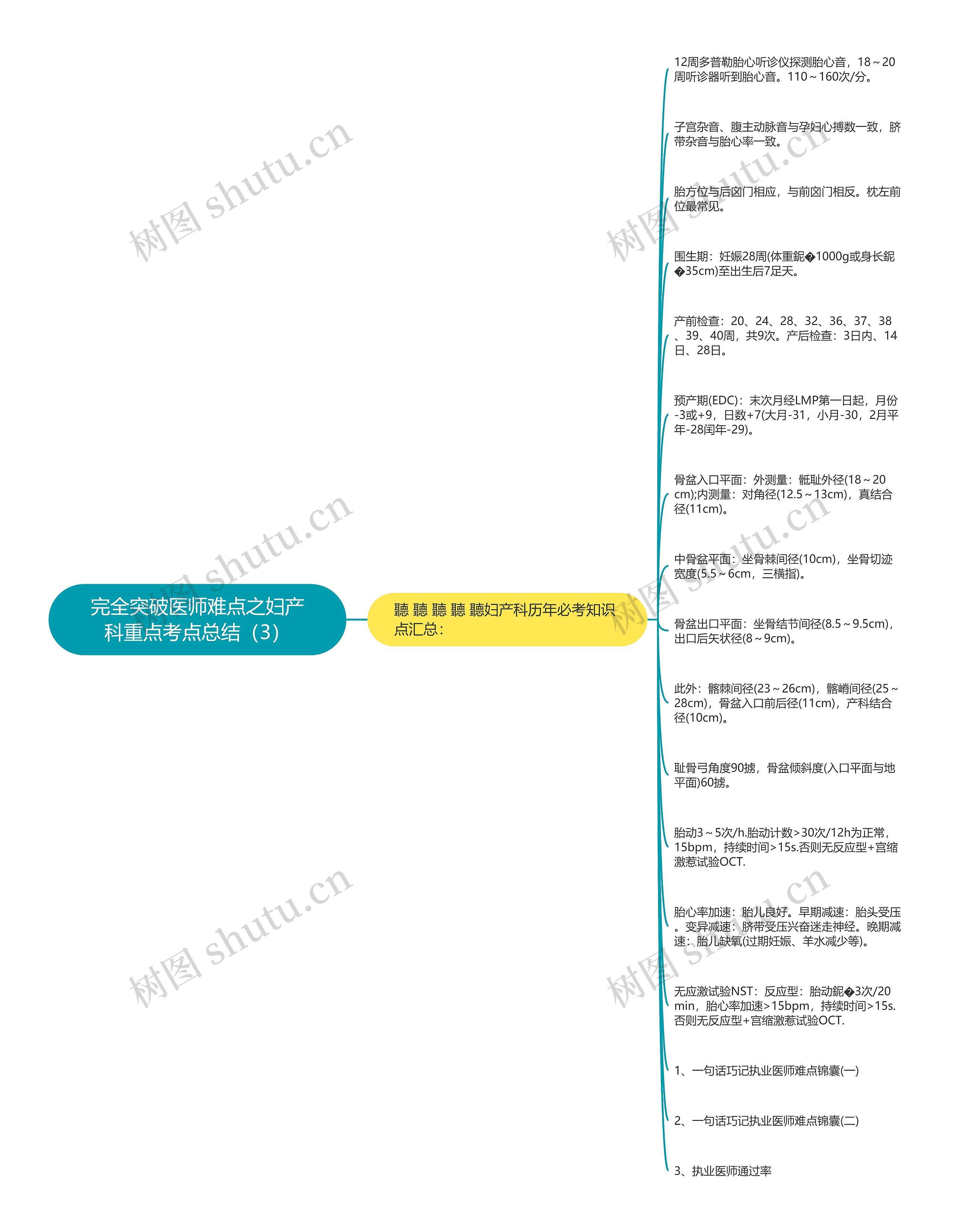 完全突破医师难点之妇产科重点考点总结（3）