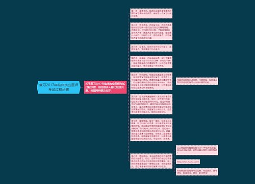 复习2017年临床执业医师考试过程步骤