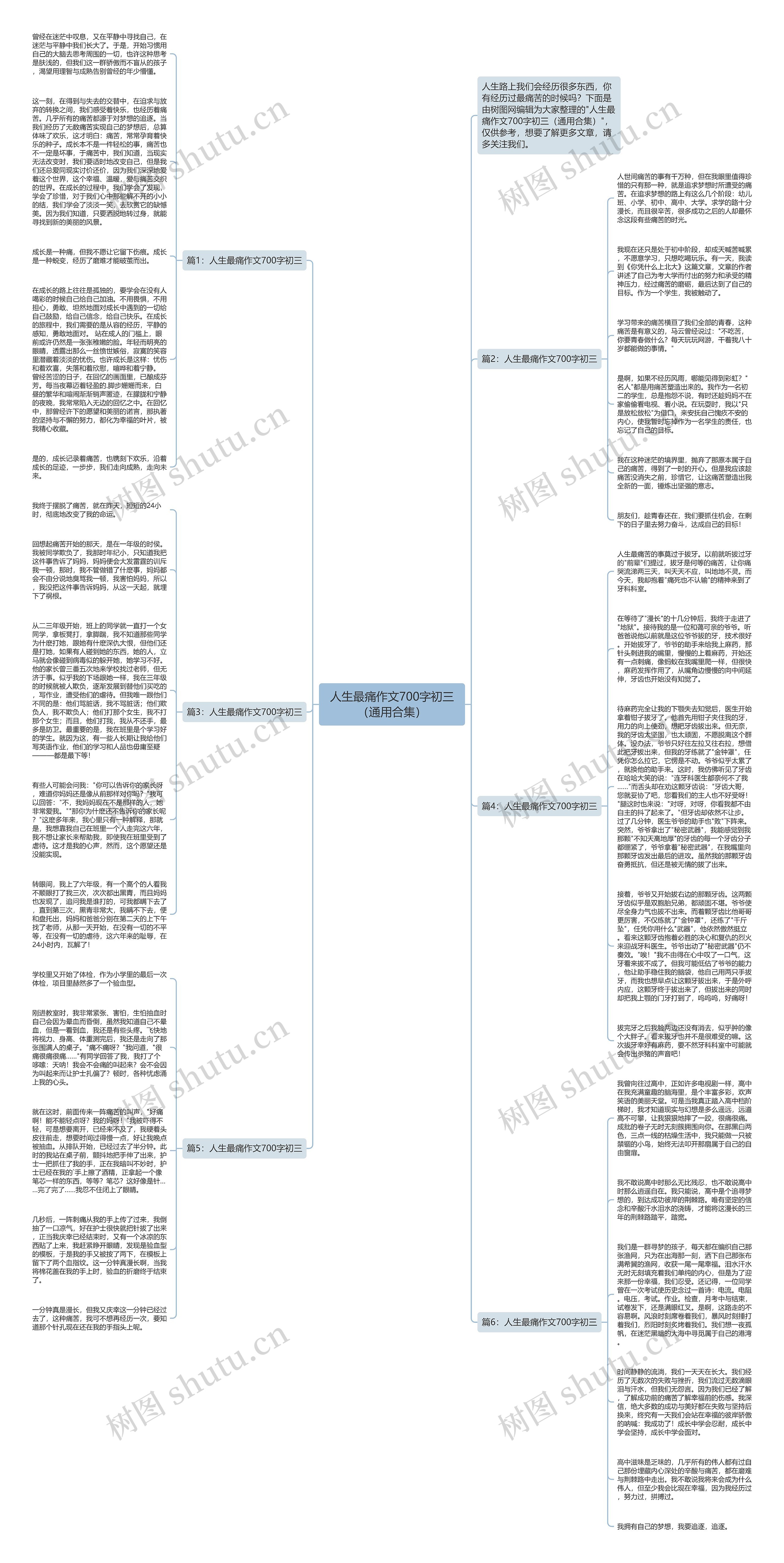 人生最痛作文700字初三（通用合集）思维导图