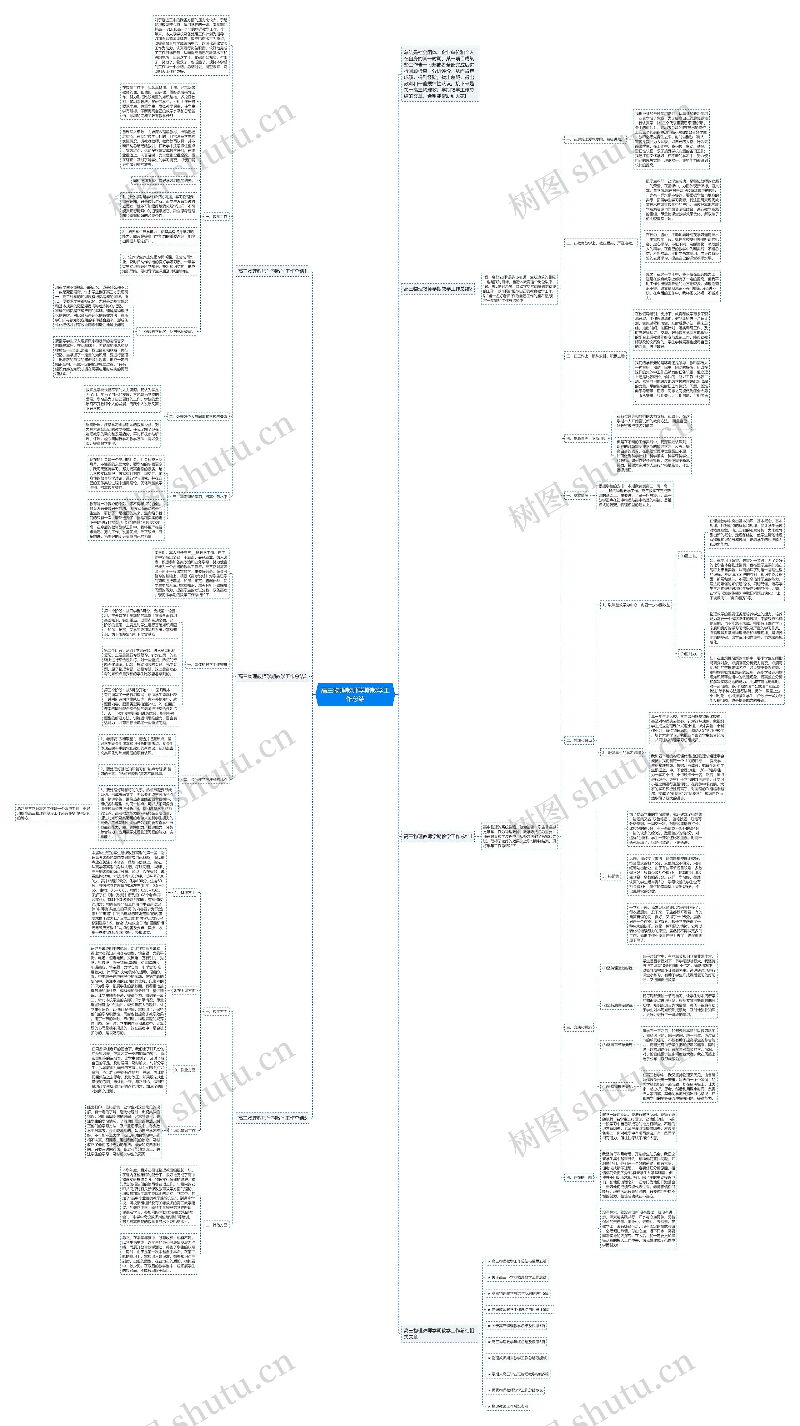 高三物理教师学期教学工作总结思维导图