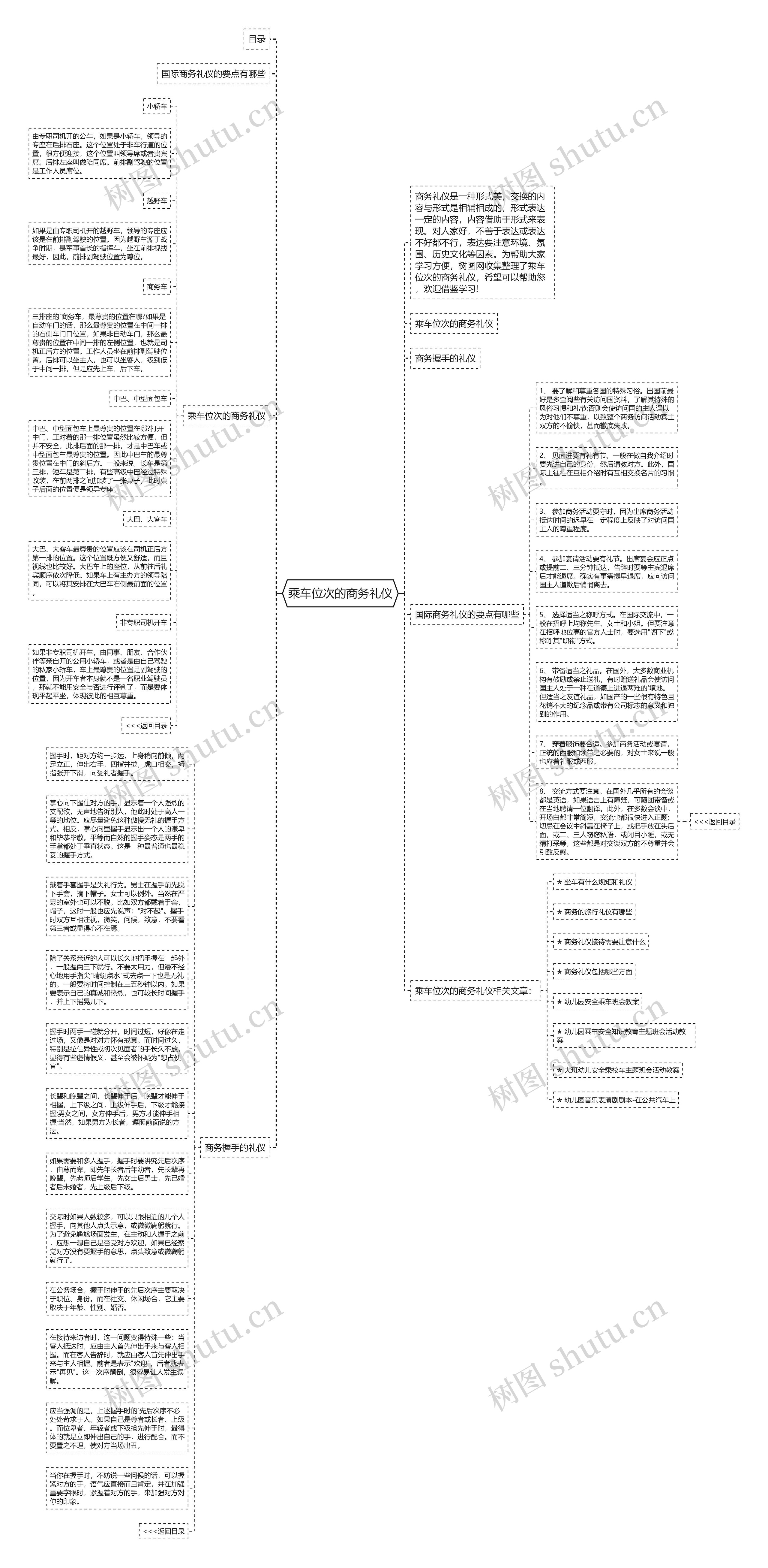 乘车位次的商务礼仪思维导图
