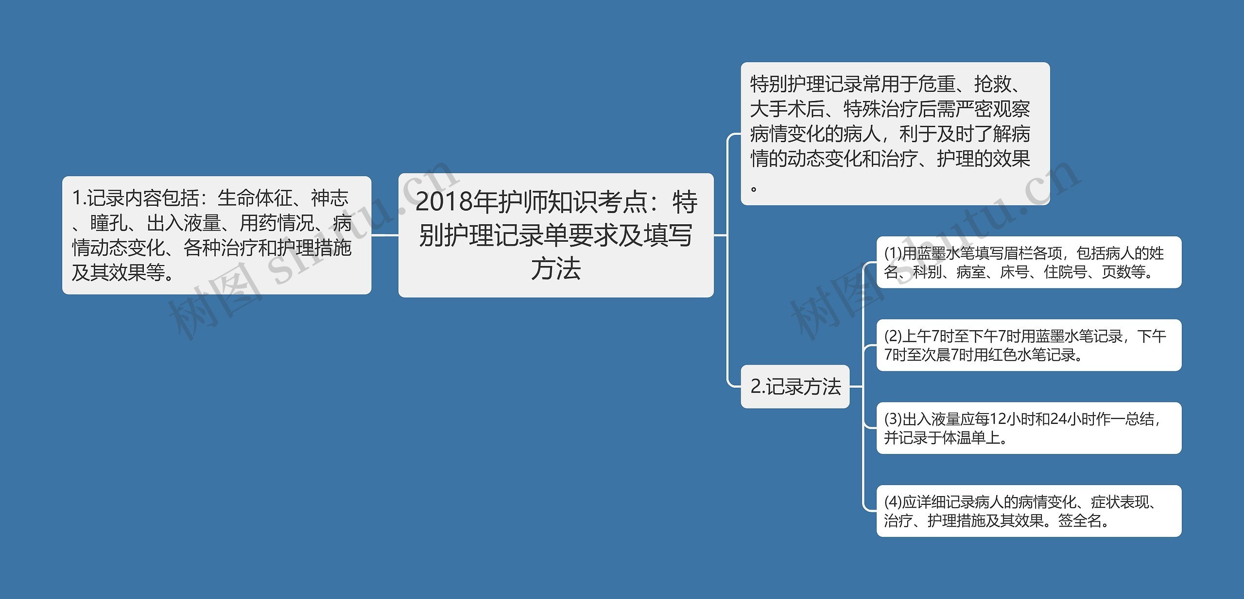 2018年护师知识考点：特别护理记录单要求及填写方法