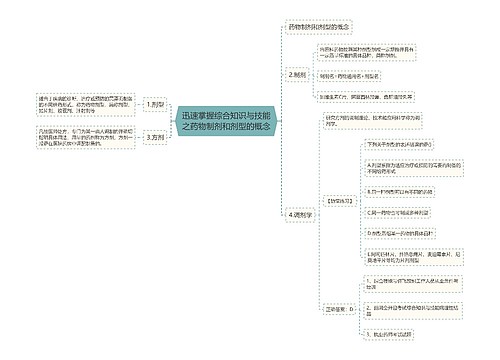 迅速掌握综合知识与技能之药物制剂和剂型的概念