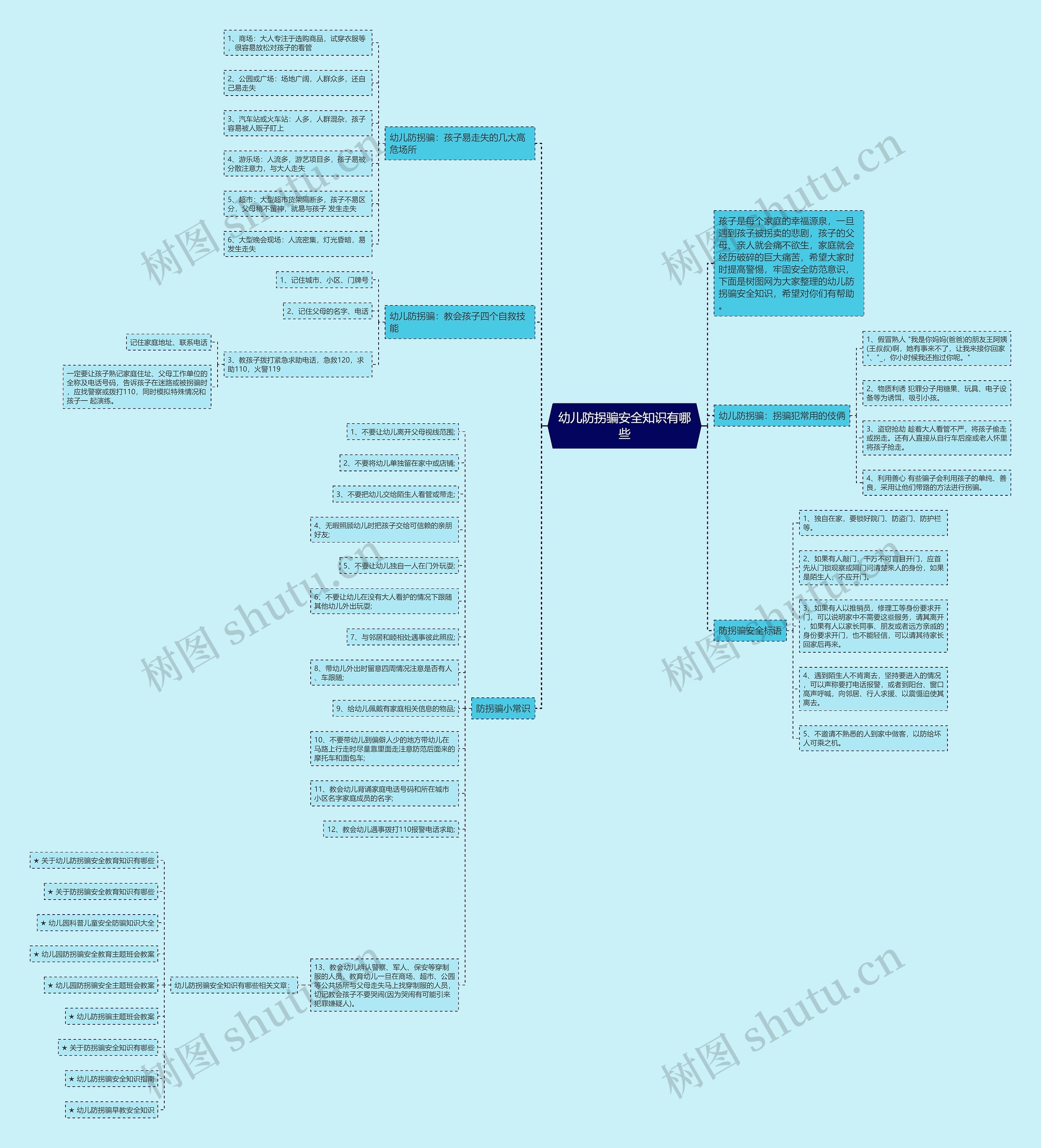 幼儿防拐骗安全知识有哪些思维导图