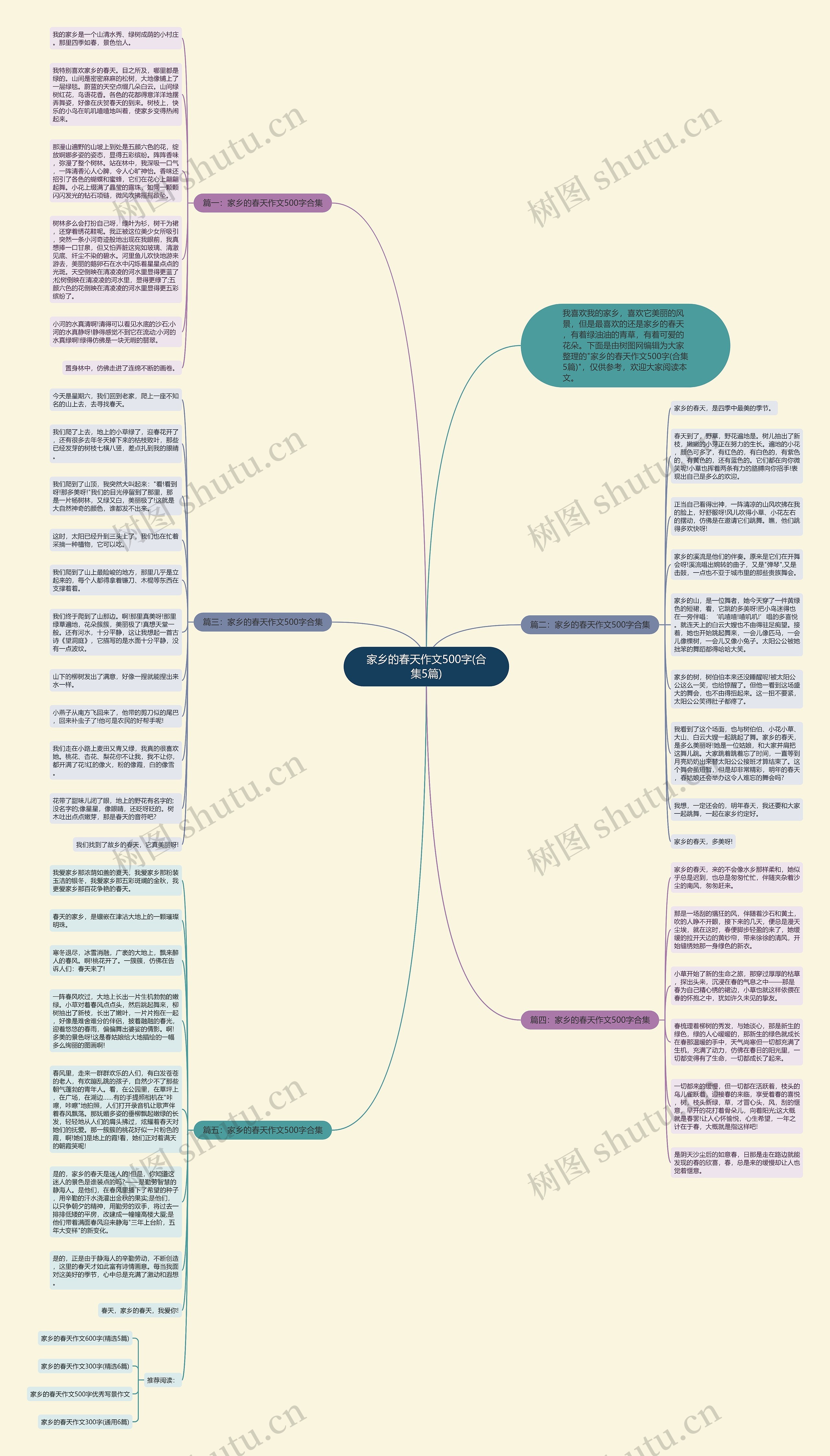 家乡的春天作文500字(合集5篇)思维导图