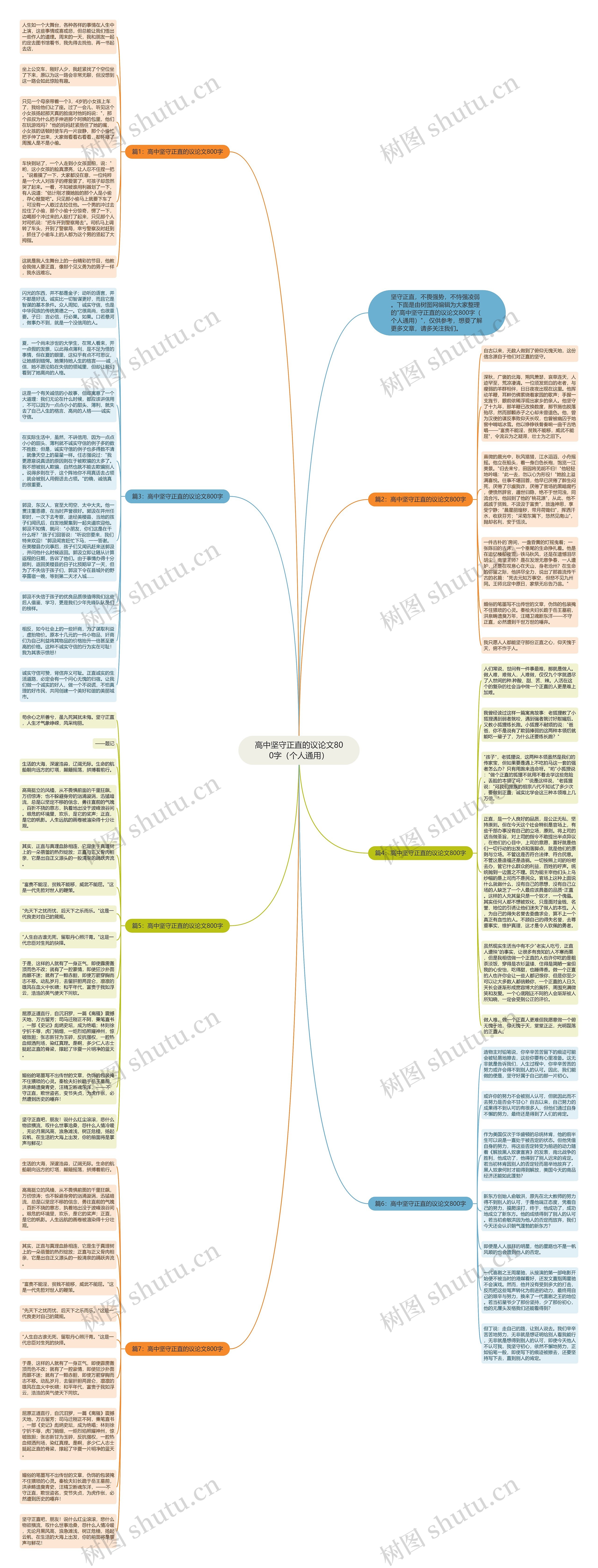 高中坚守正直的议论文800字（个人通用）思维导图