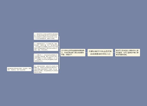 内蒙古省2016执业药师考试成绩查询时间和入口