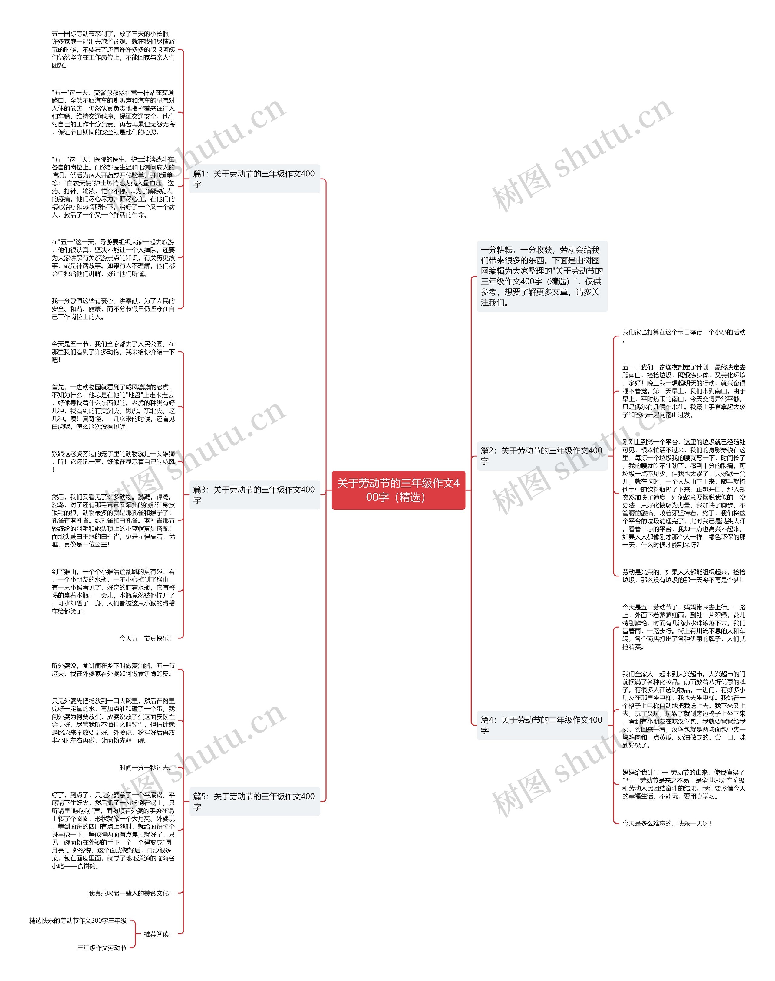 关于劳动节的三年级作文400字（精选）思维导图