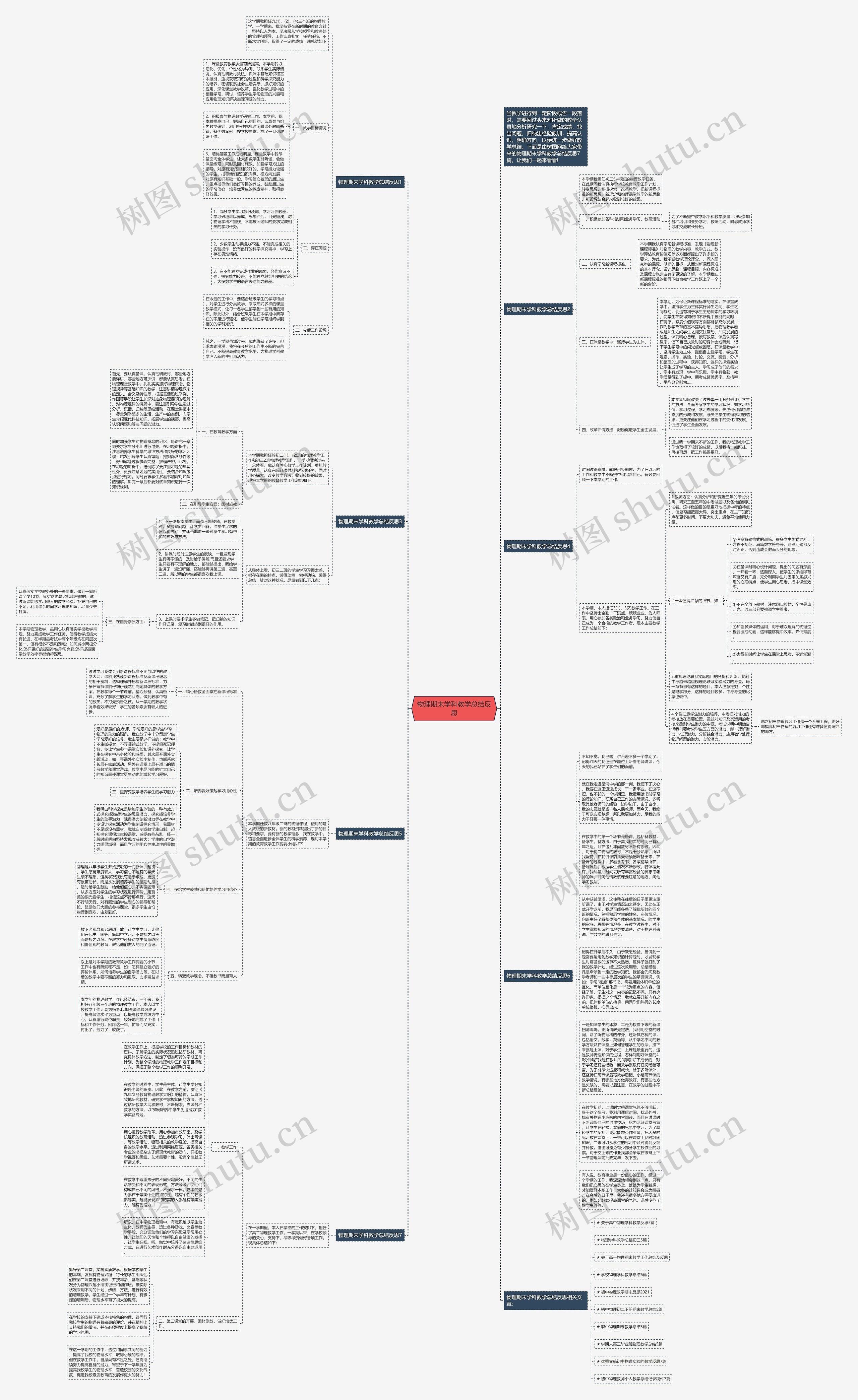 物理期末学科教学总结反思思维导图