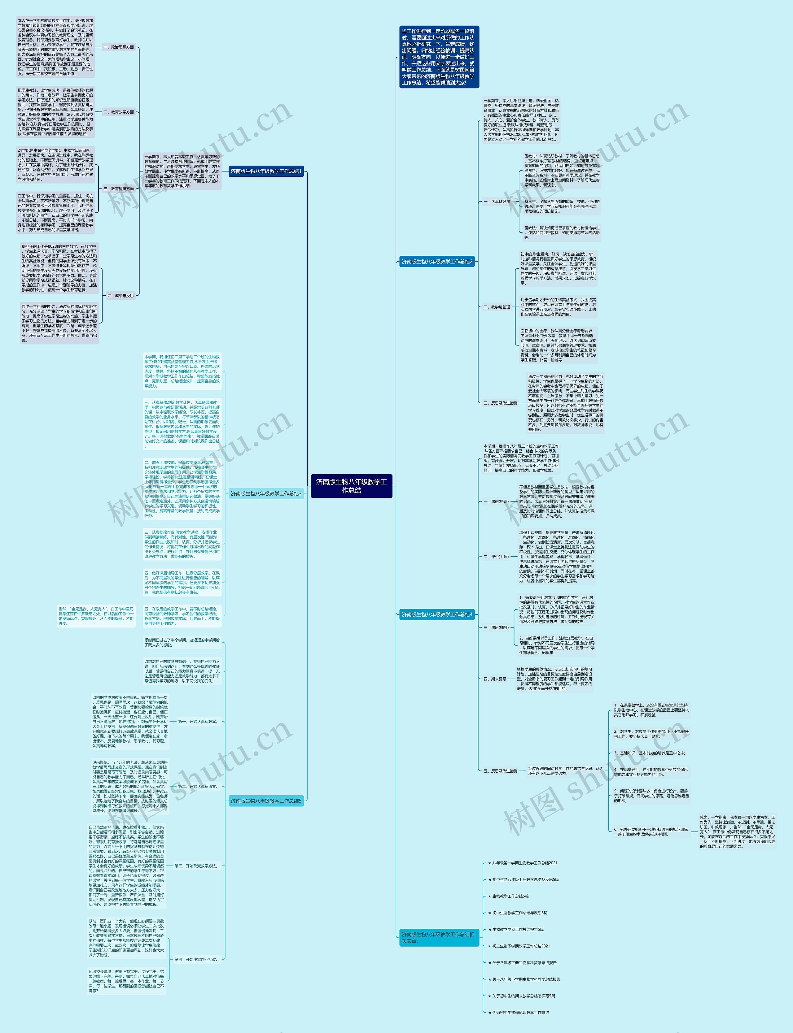 济南版生物八年级教学工作总结思维导图