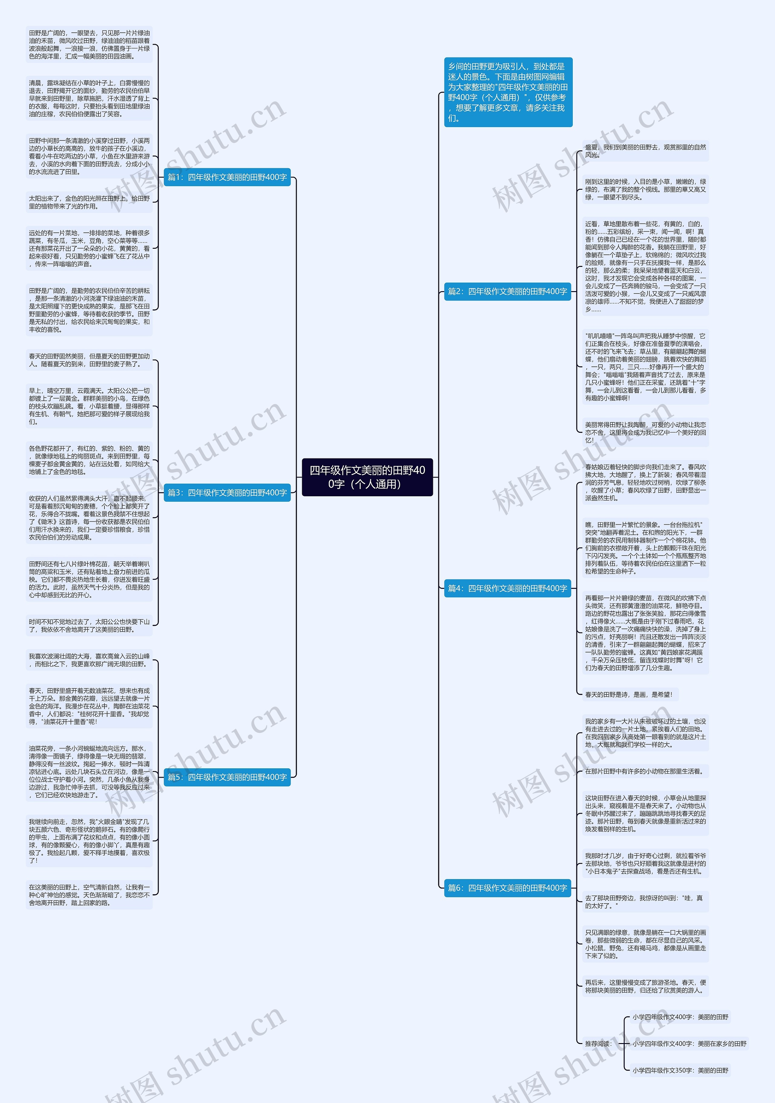 四年级作文美丽的田野400字（个人通用）思维导图