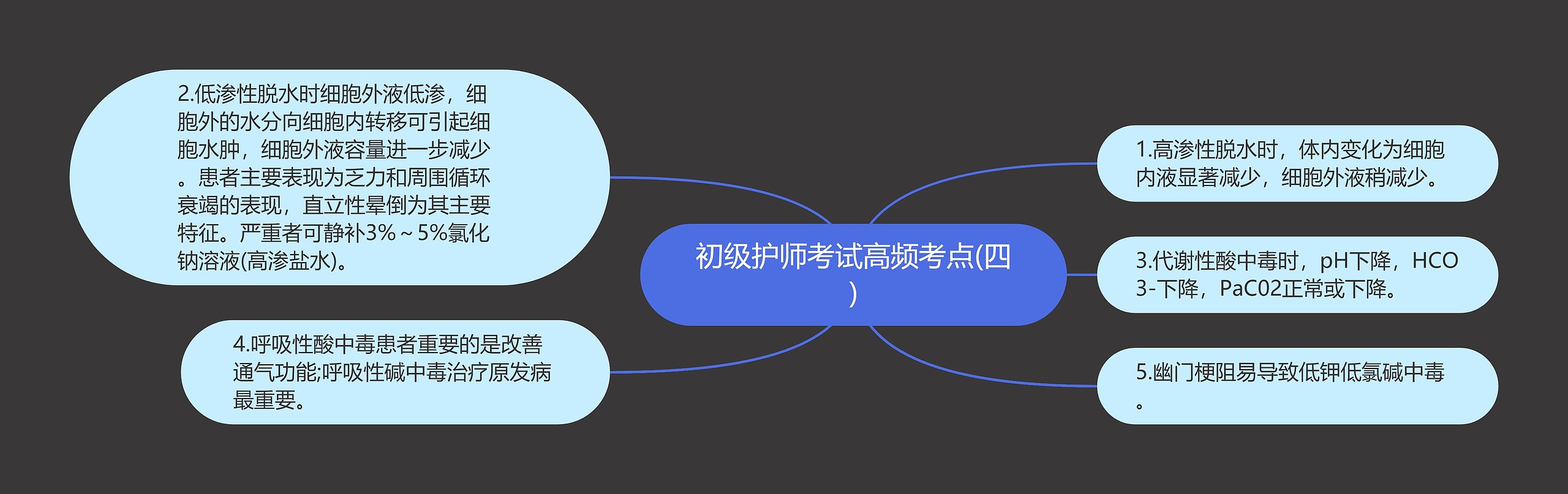 初级护师考试高频考点(四)