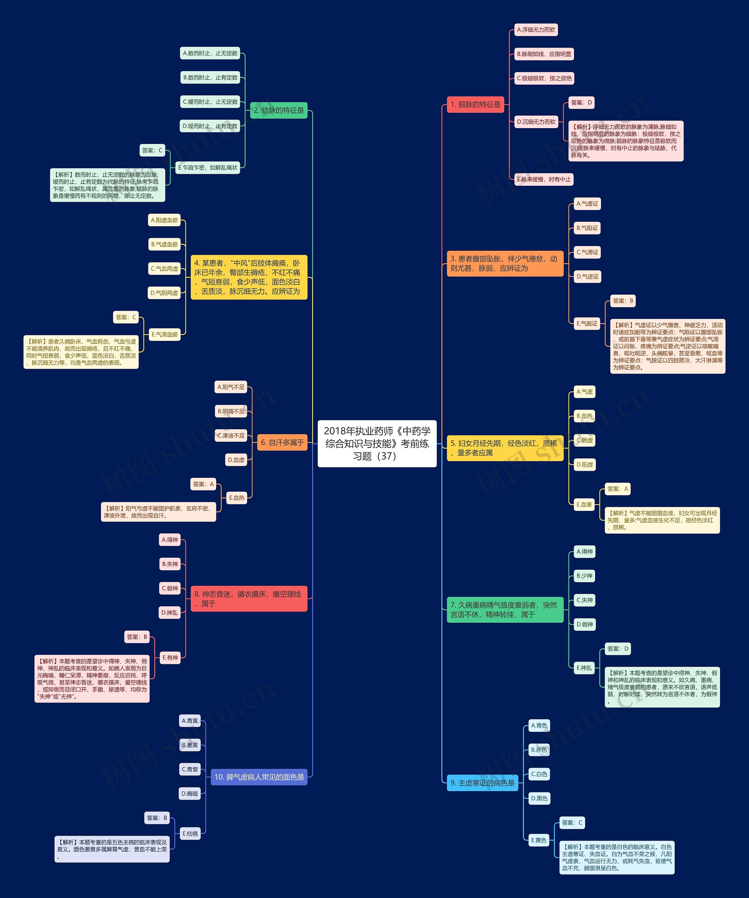2018年执业药师《中药学综合知识与技能》考前练习题（37）思维导图