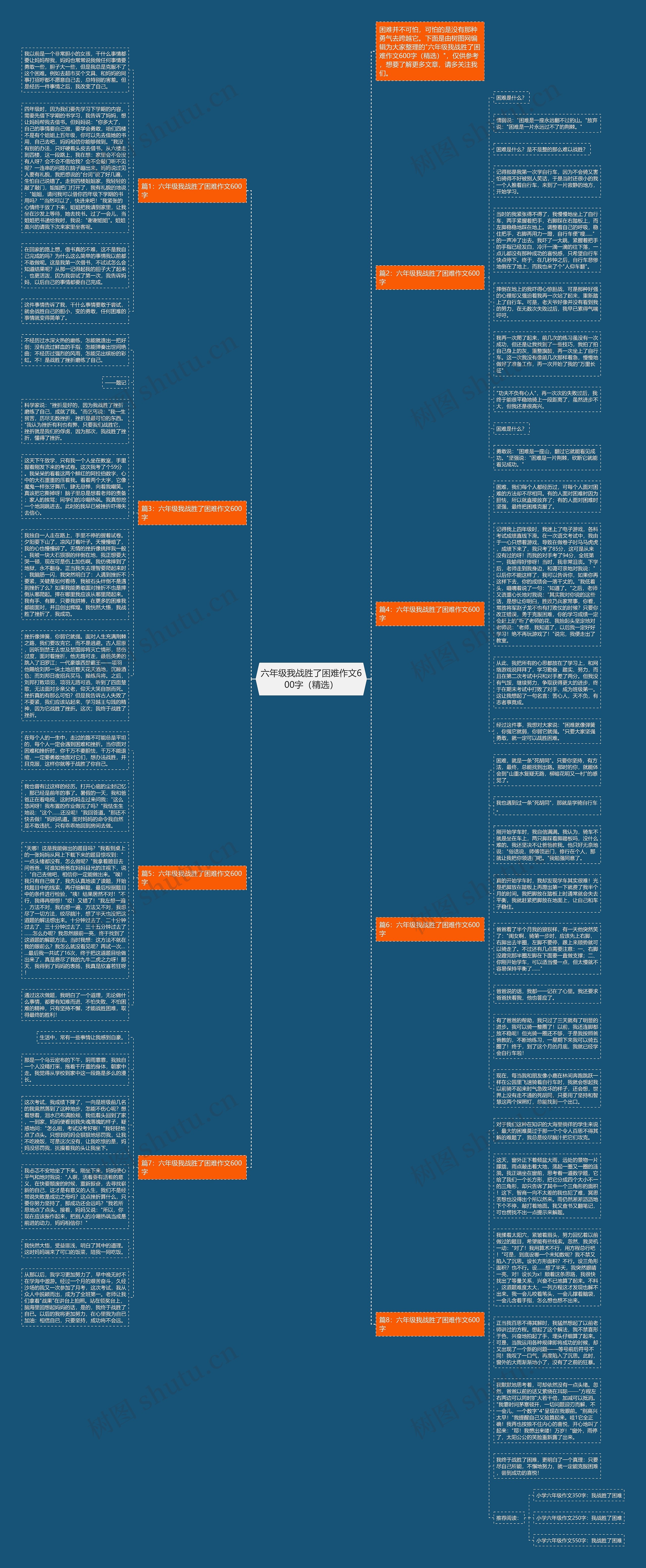 六年级我战胜了困难作文600字（精选）思维导图