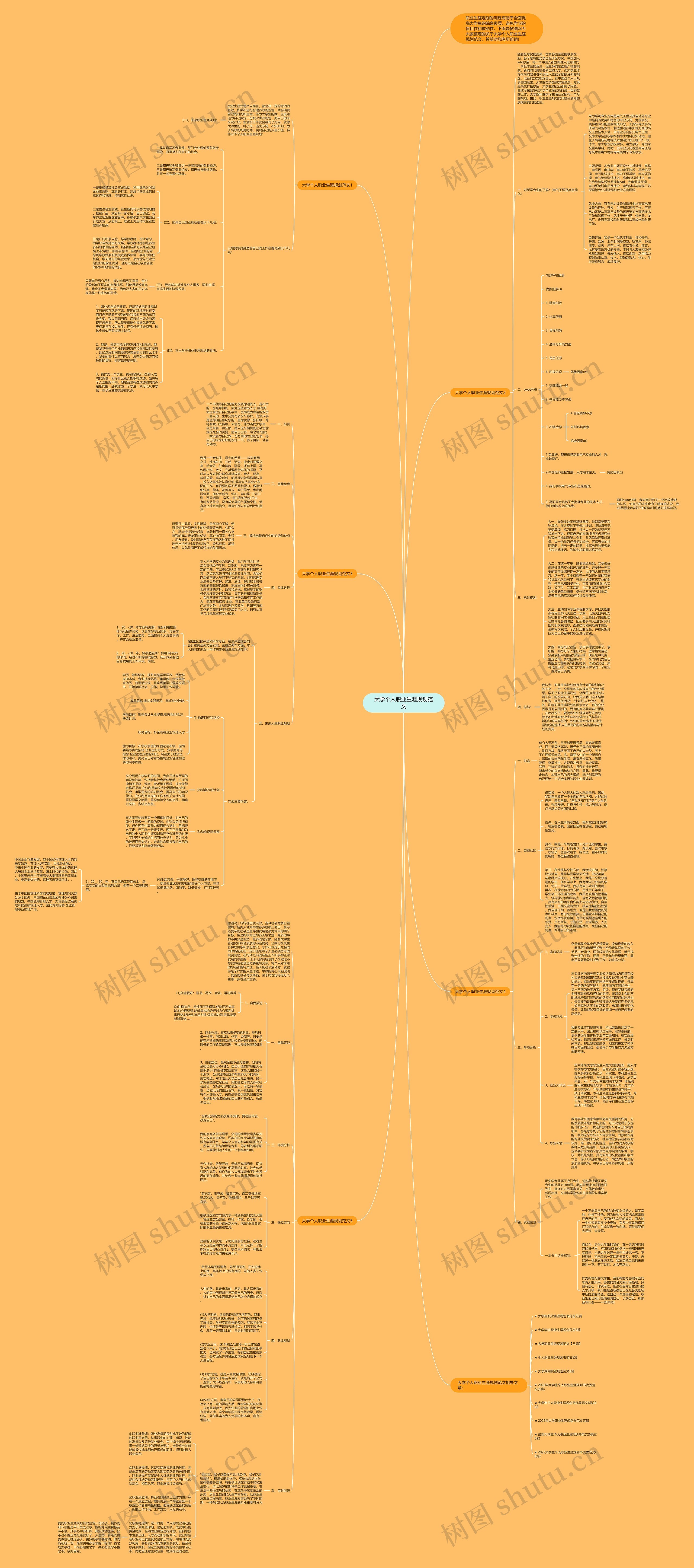 大学个人职业生涯规划范文思维导图