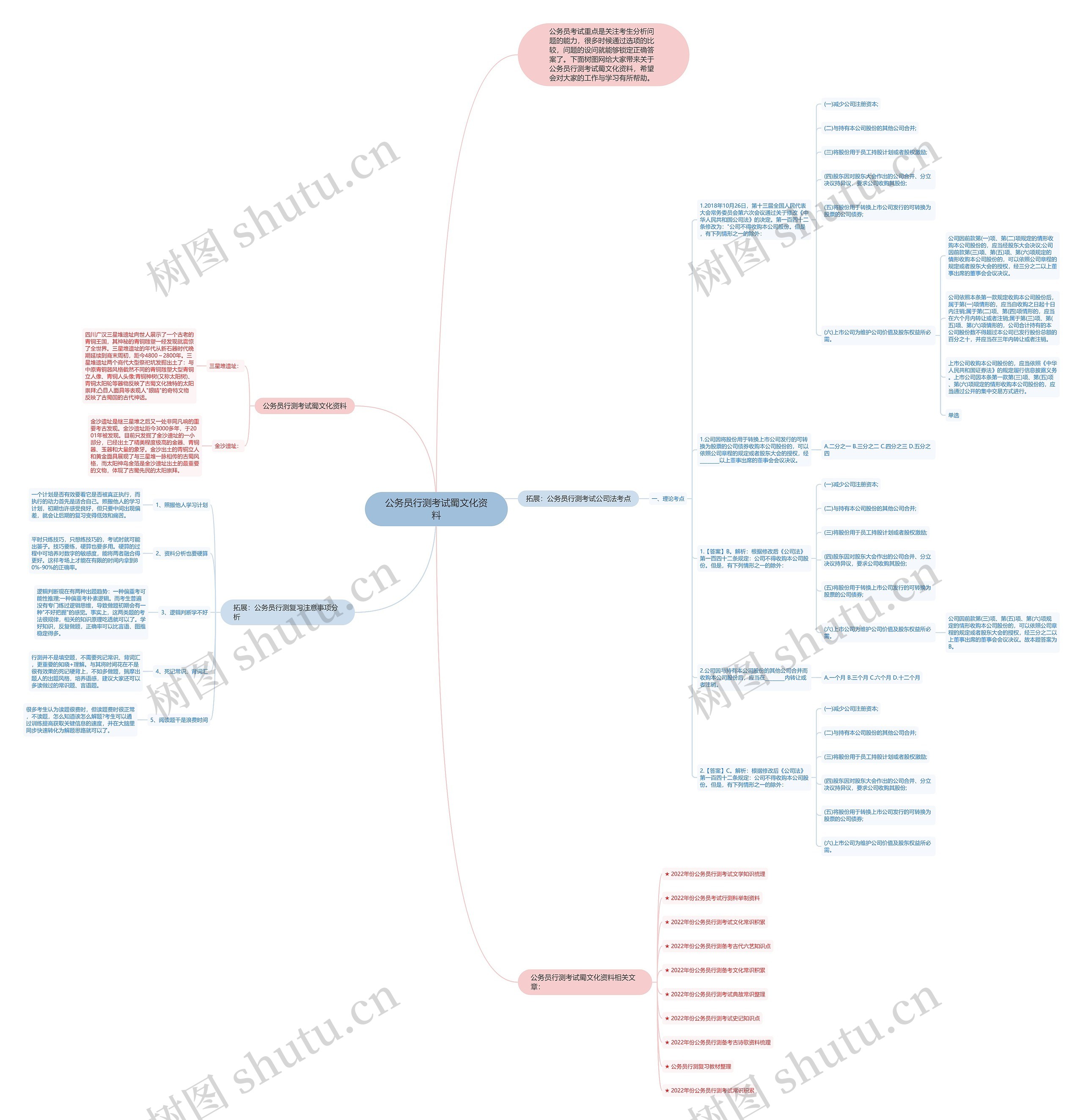 公务员行测考试蜀文化资料思维导图