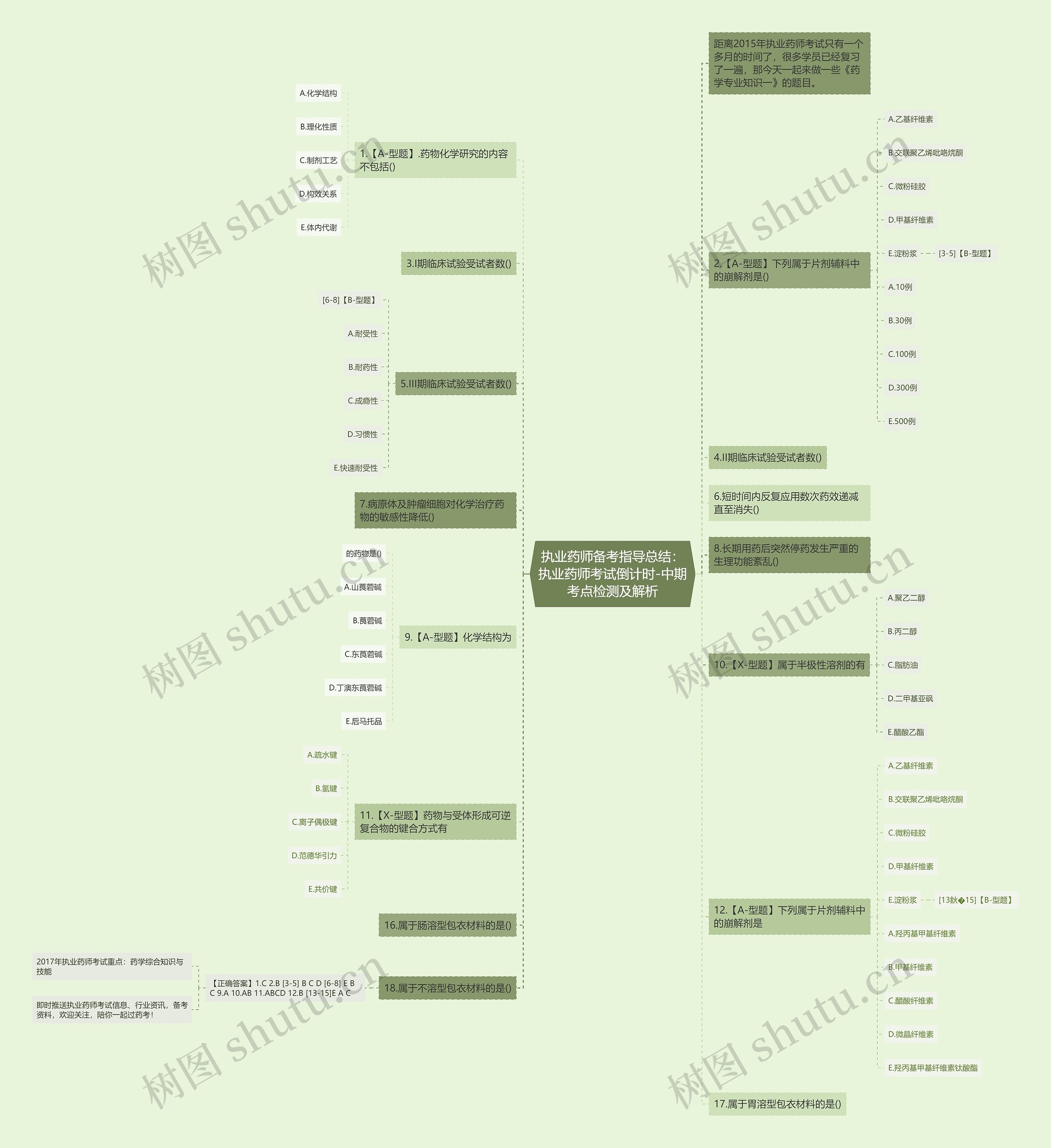 执业药师备考指导总结:执业药师考试倒计时-中期考点检测及解析 执业药师备考指导总结:执业药师考试倒计时-中期考点检测及解析