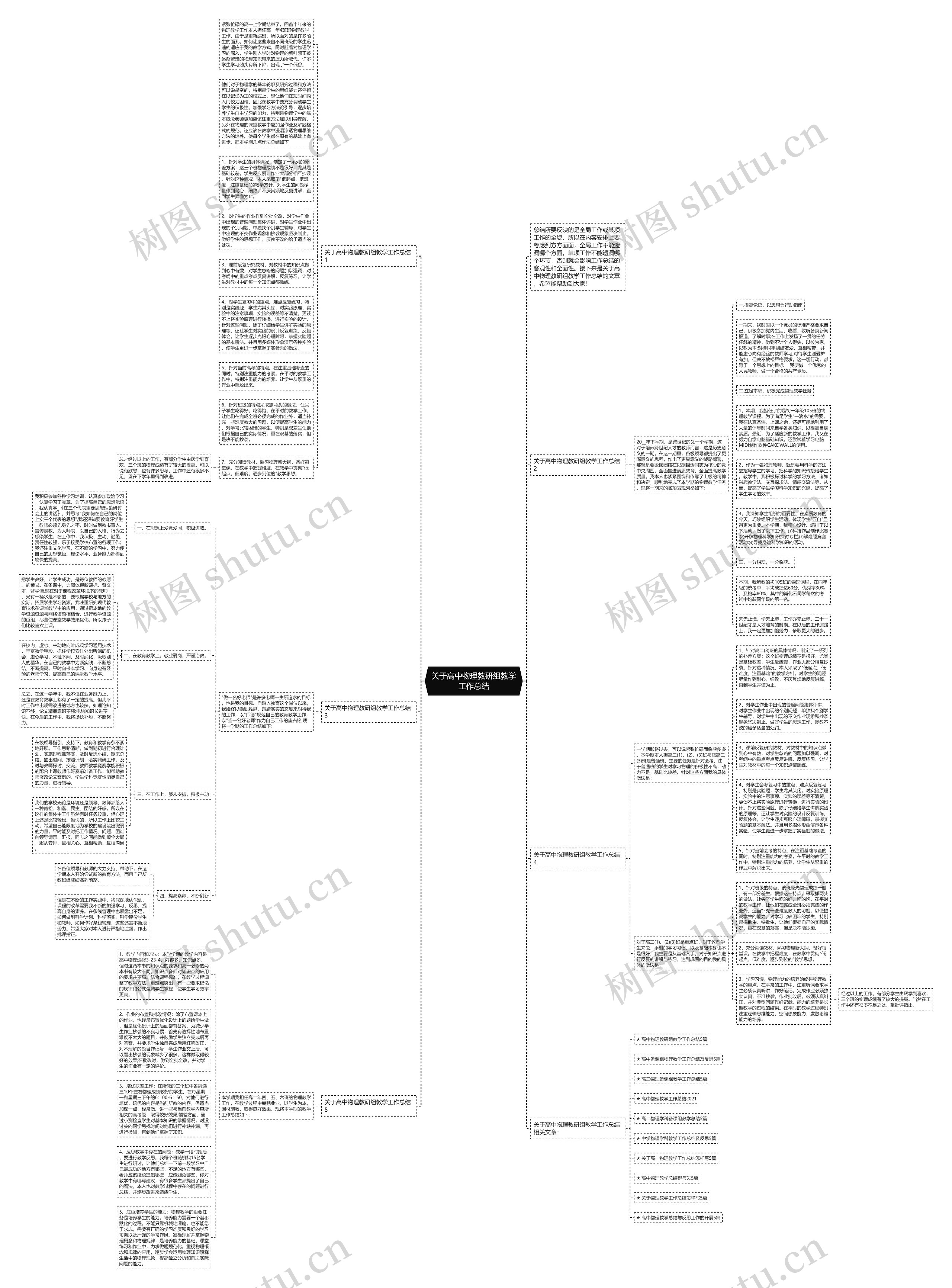 关于高中物理教研组教学工作总结思维导图