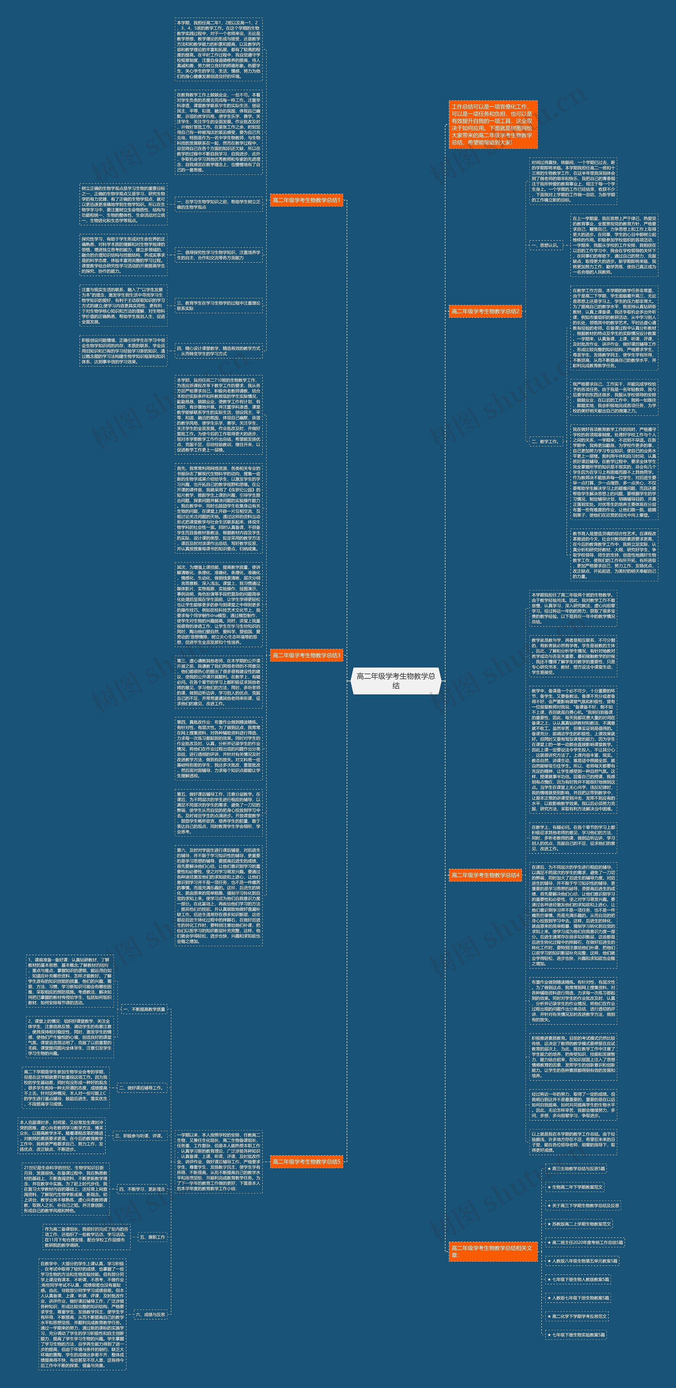 高二年级学考生物教学总结思维导图