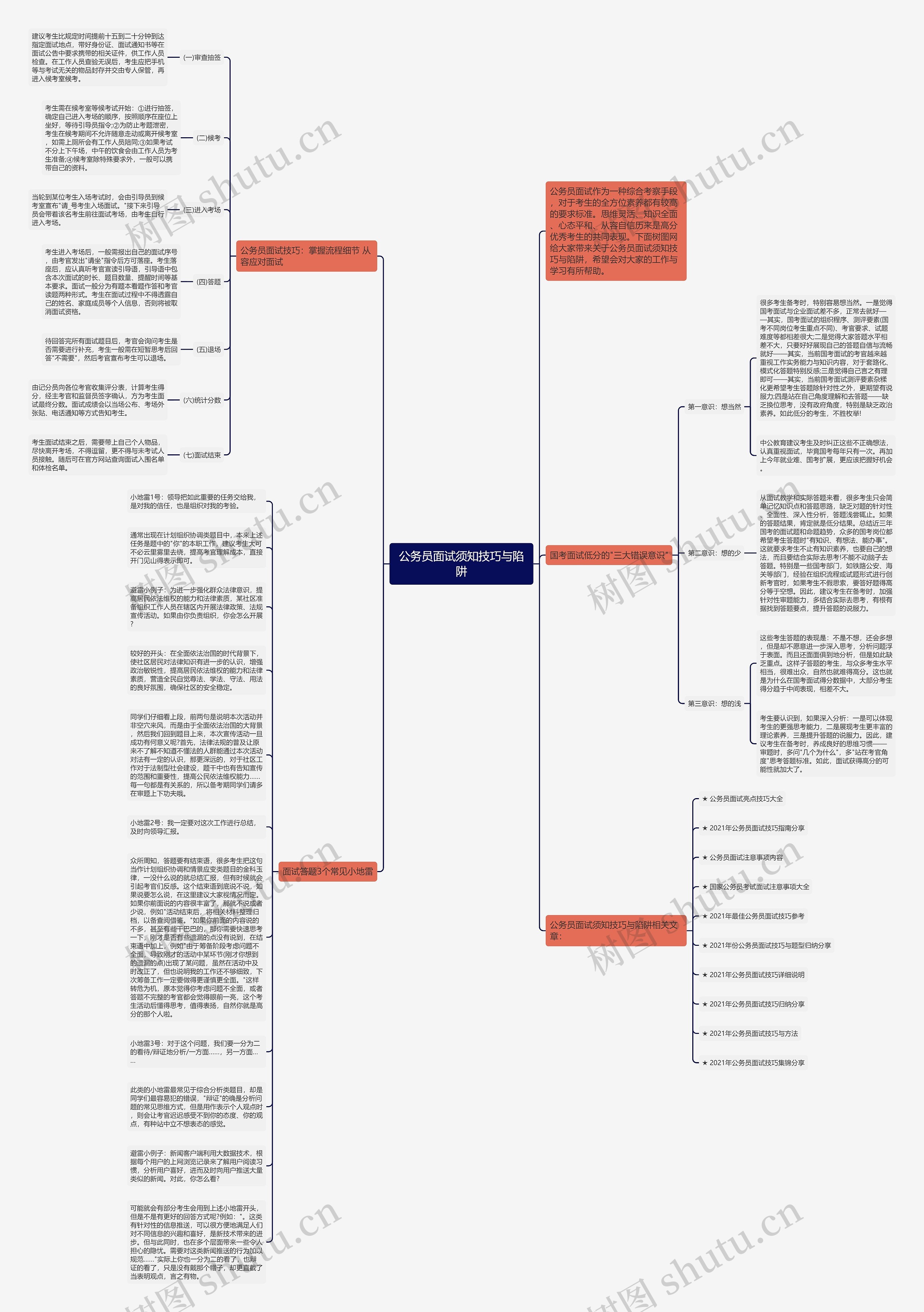 公务员面试须知技巧与陷阱思维导图