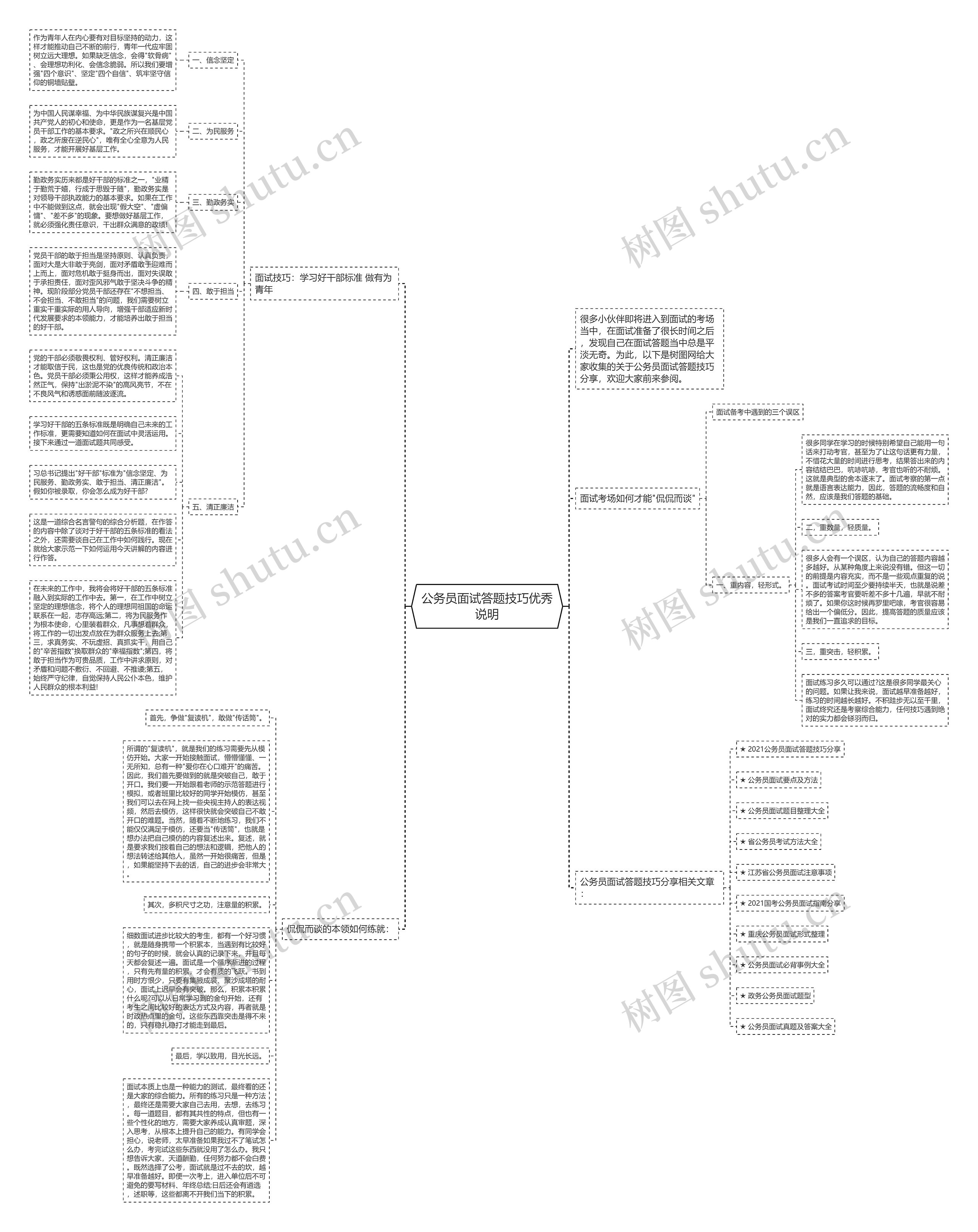 公务员面试答题技巧优秀说明思维导图