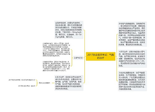 2017执业医师考试：气胸的治疗